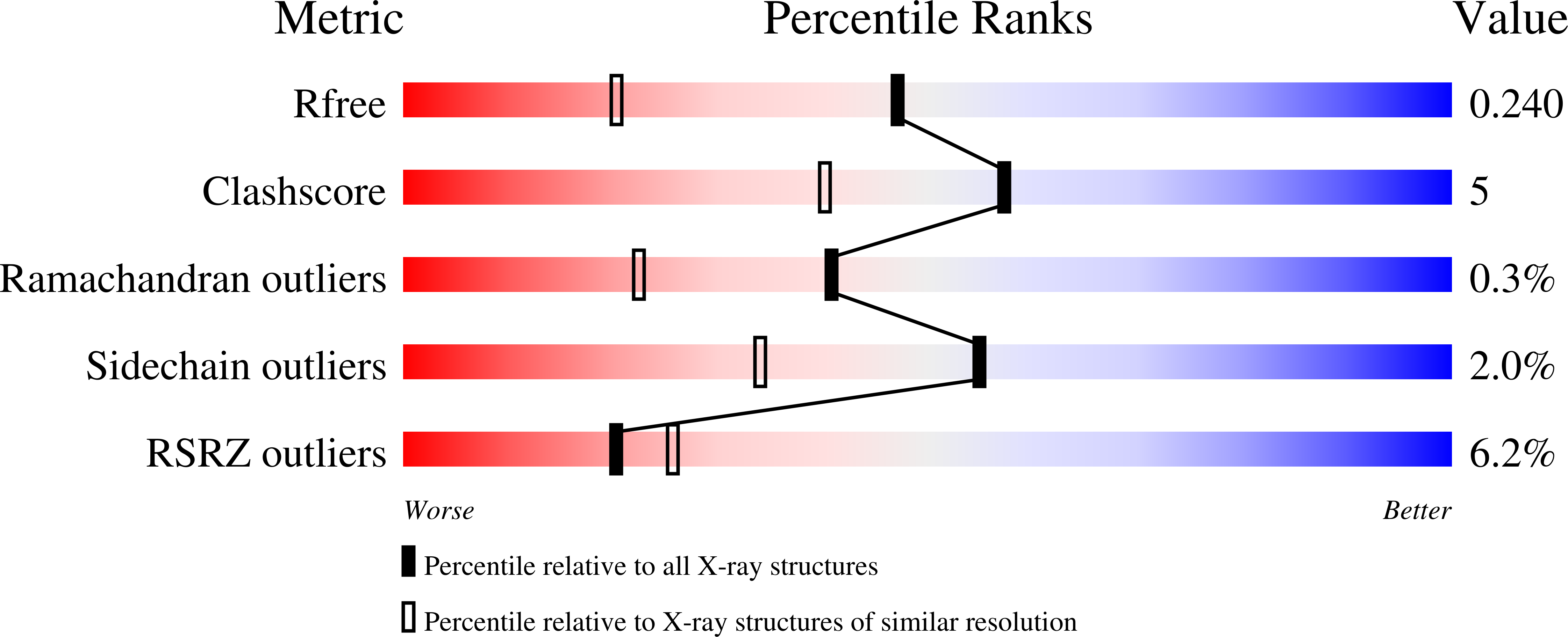 3HPO validation report