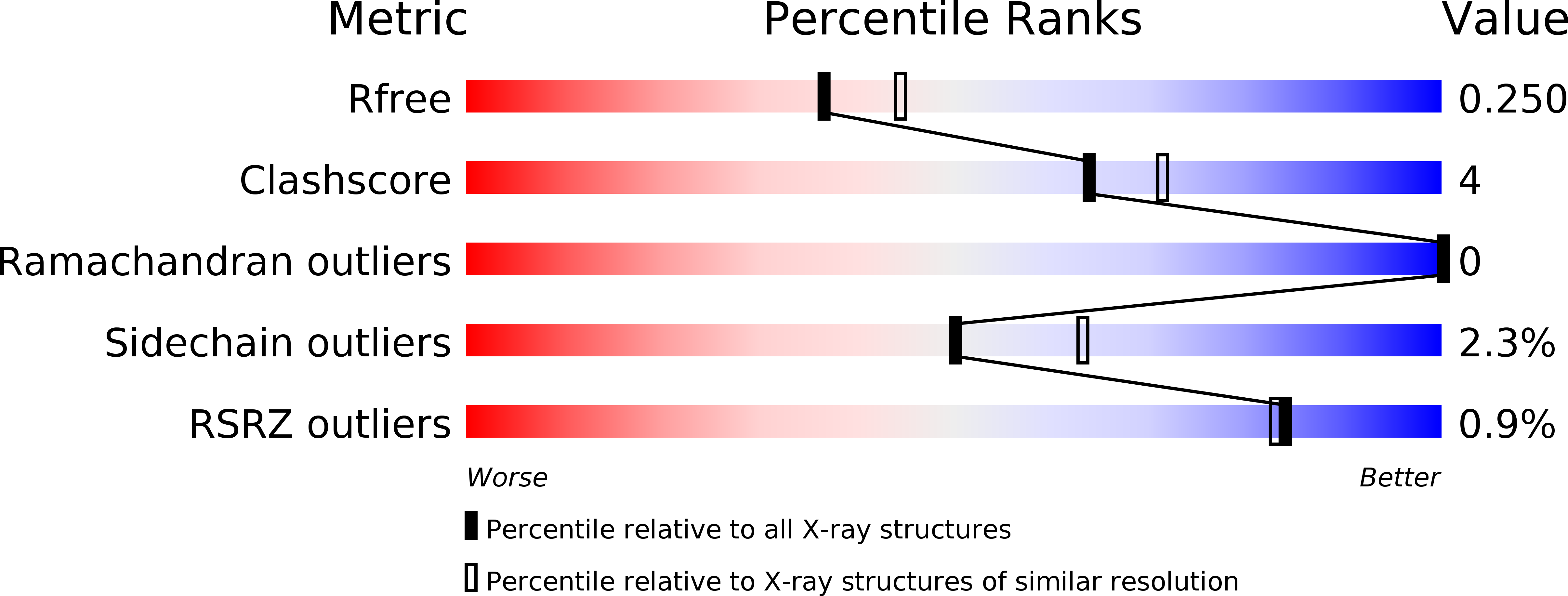 3HPZ validation report
