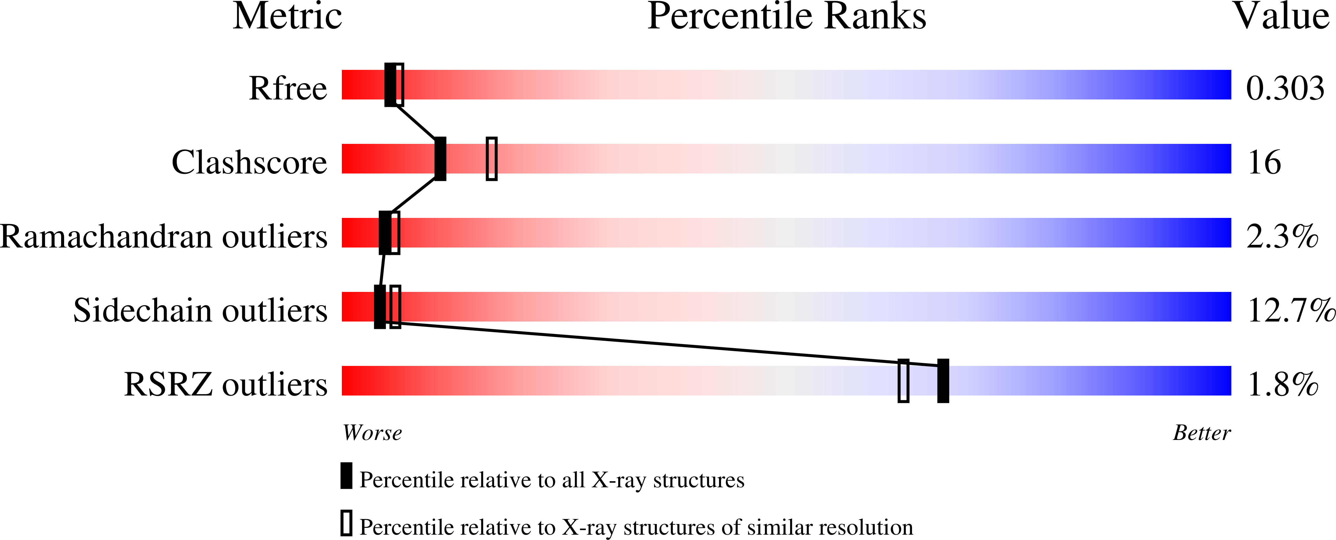 3HQ8 validation report missing