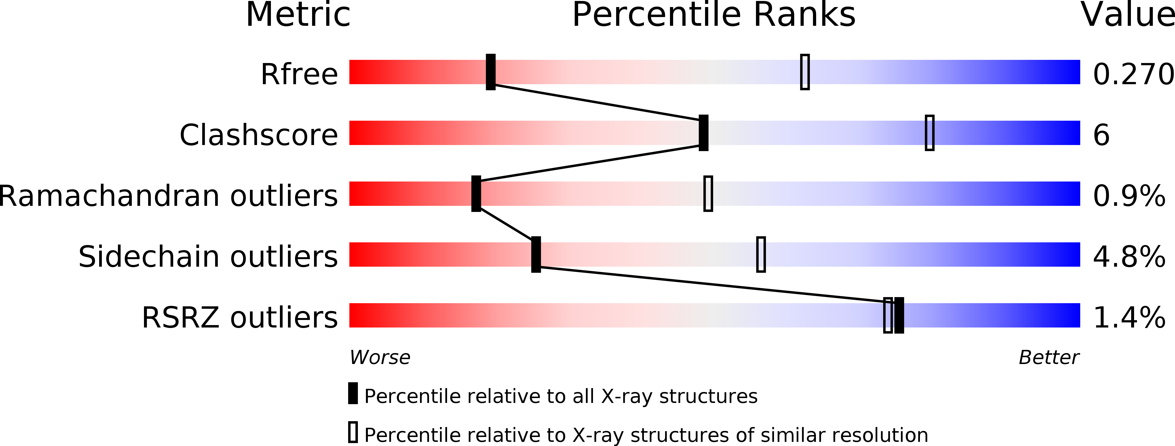 3HQO validation report