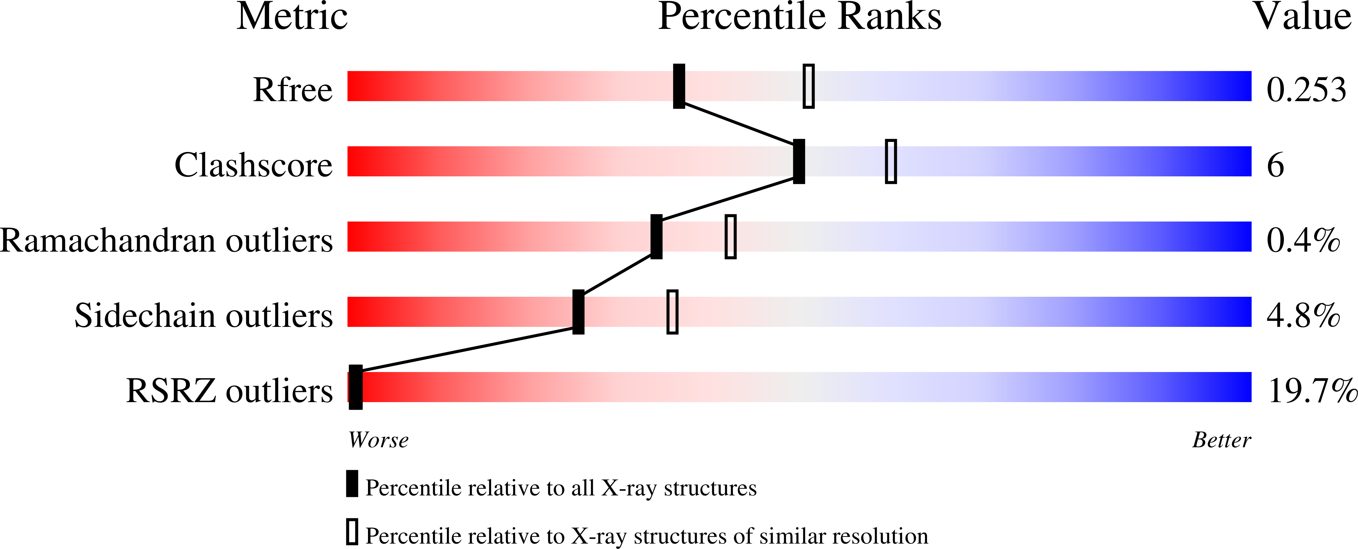3HQP validation report