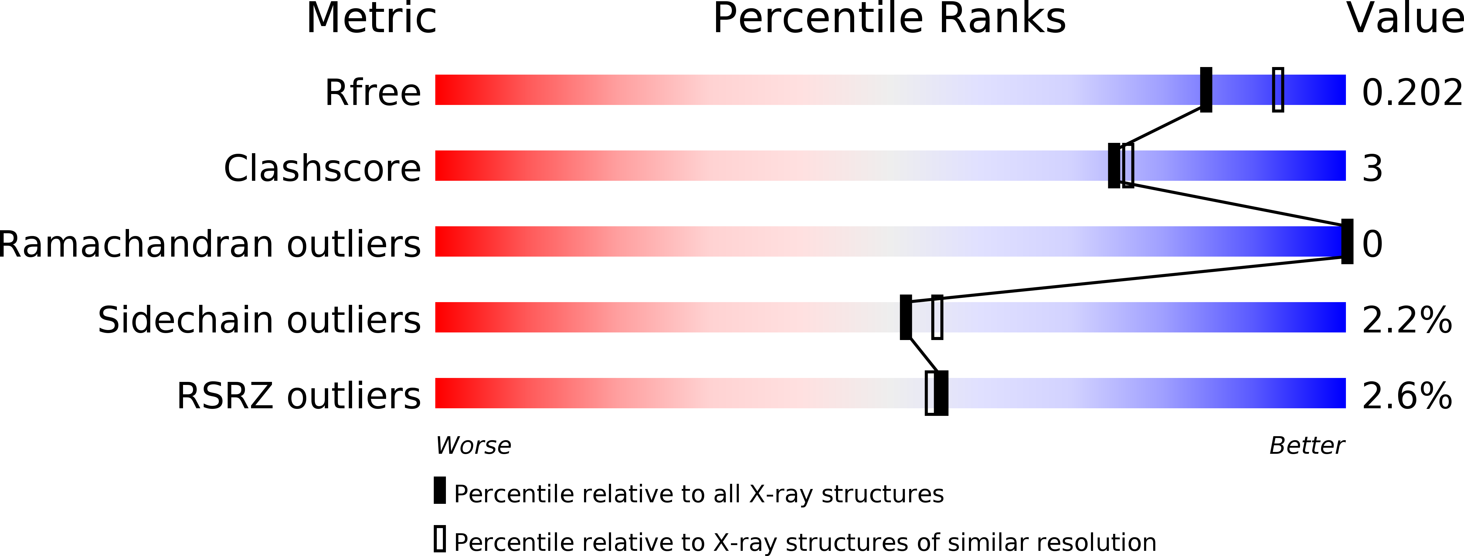 3HQY validation report