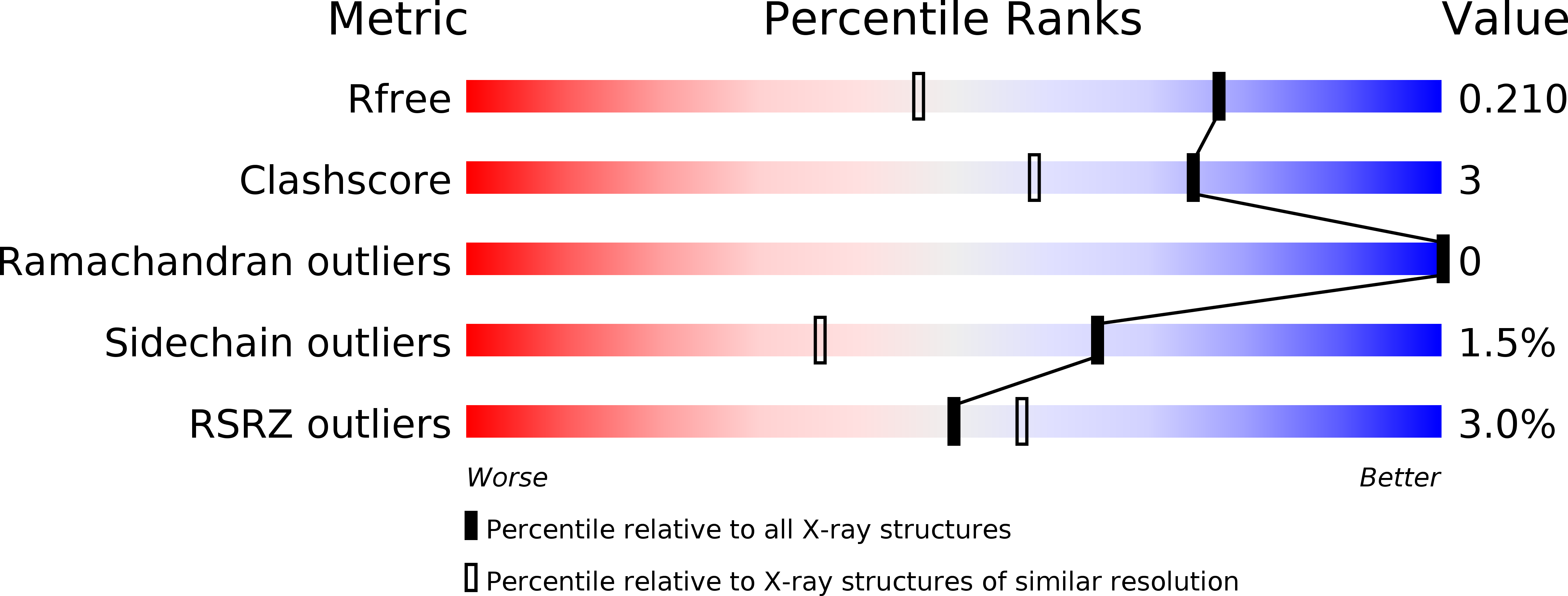3HR1 validation report