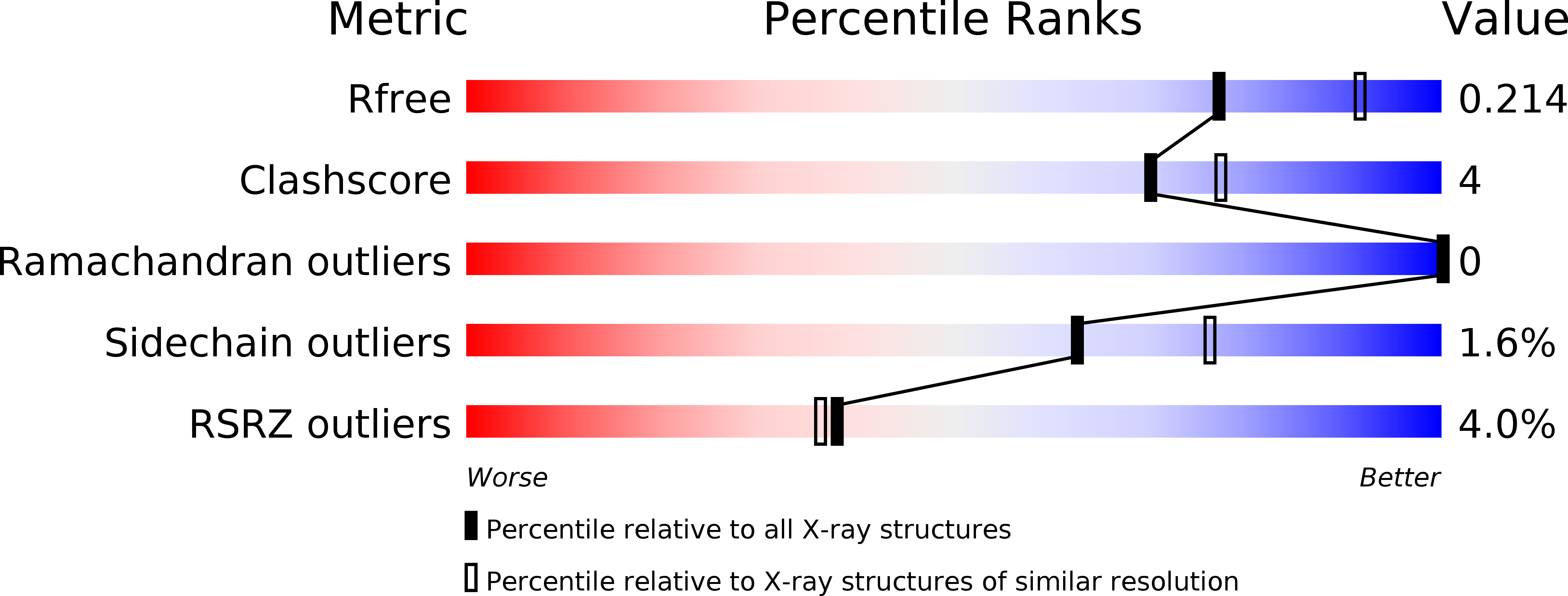 3HSP validation report