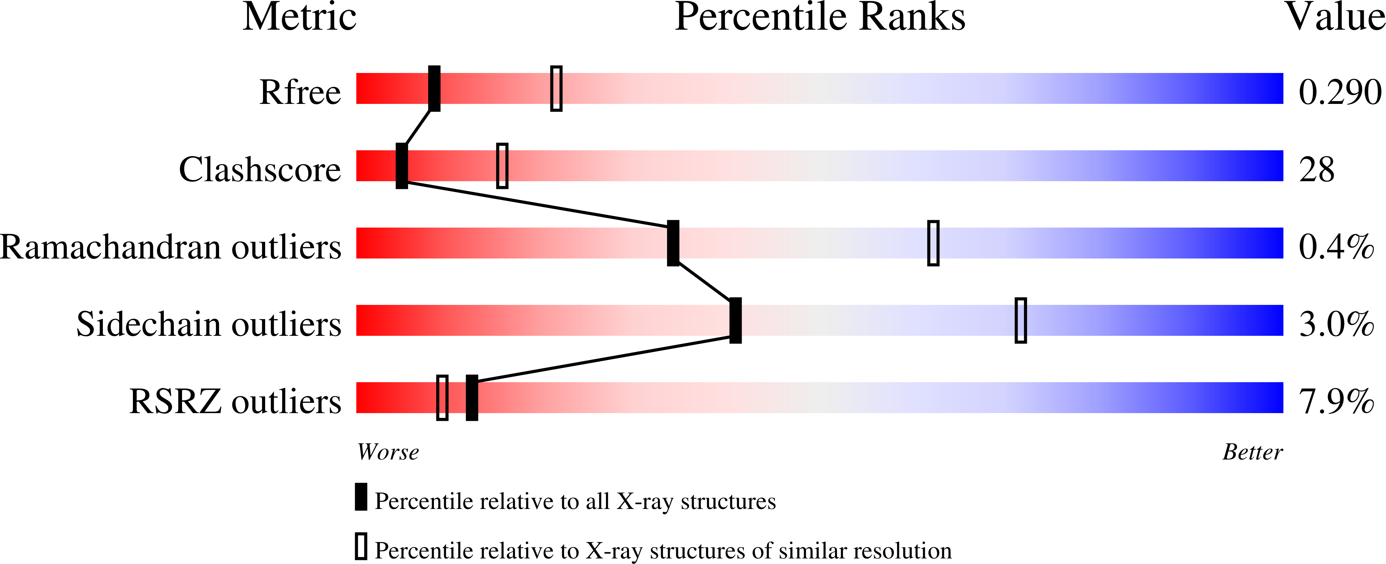 3HVN validation report