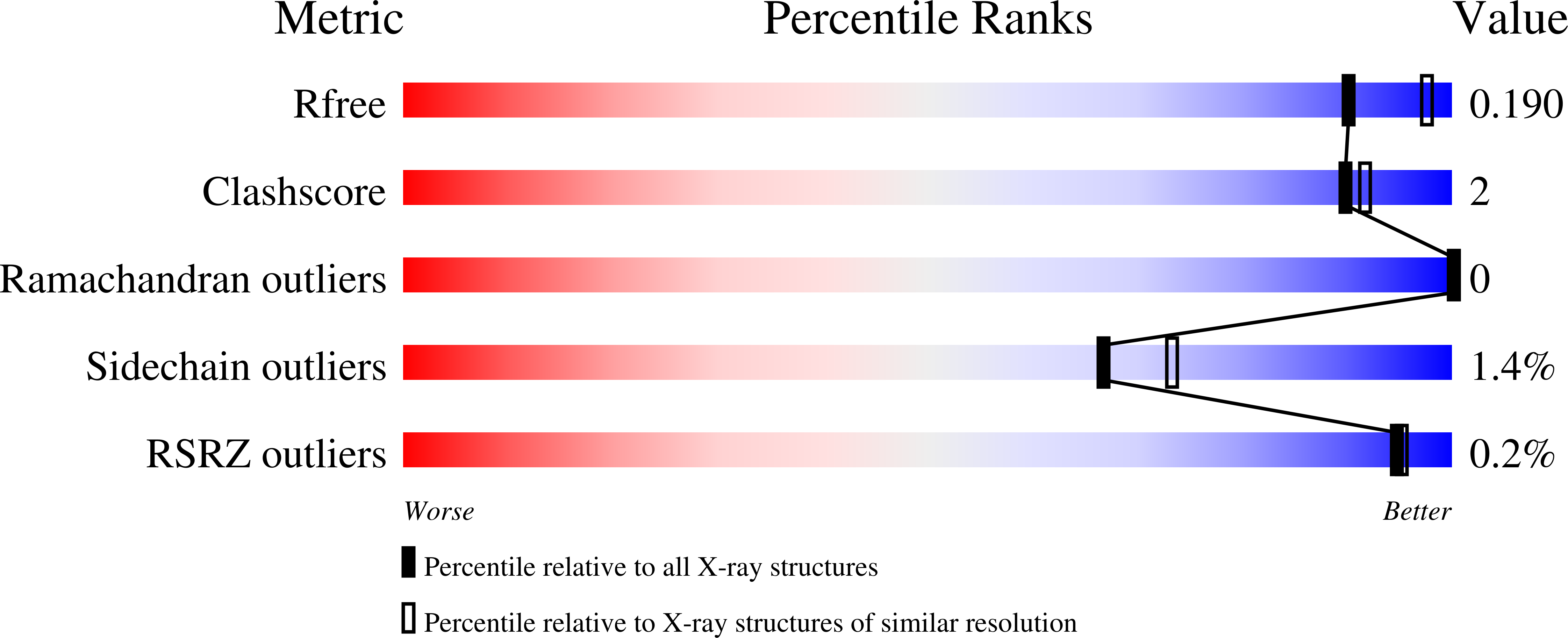 3HXU validation report