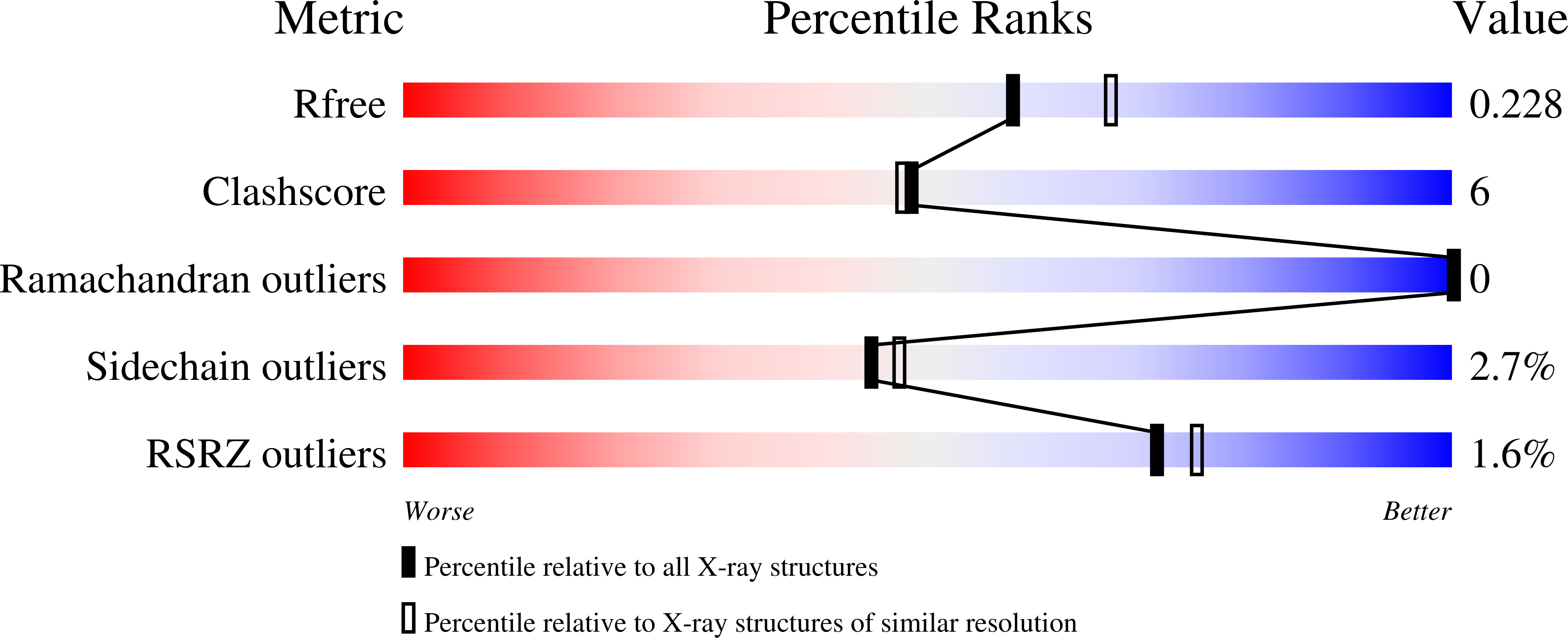 3HXX validation report