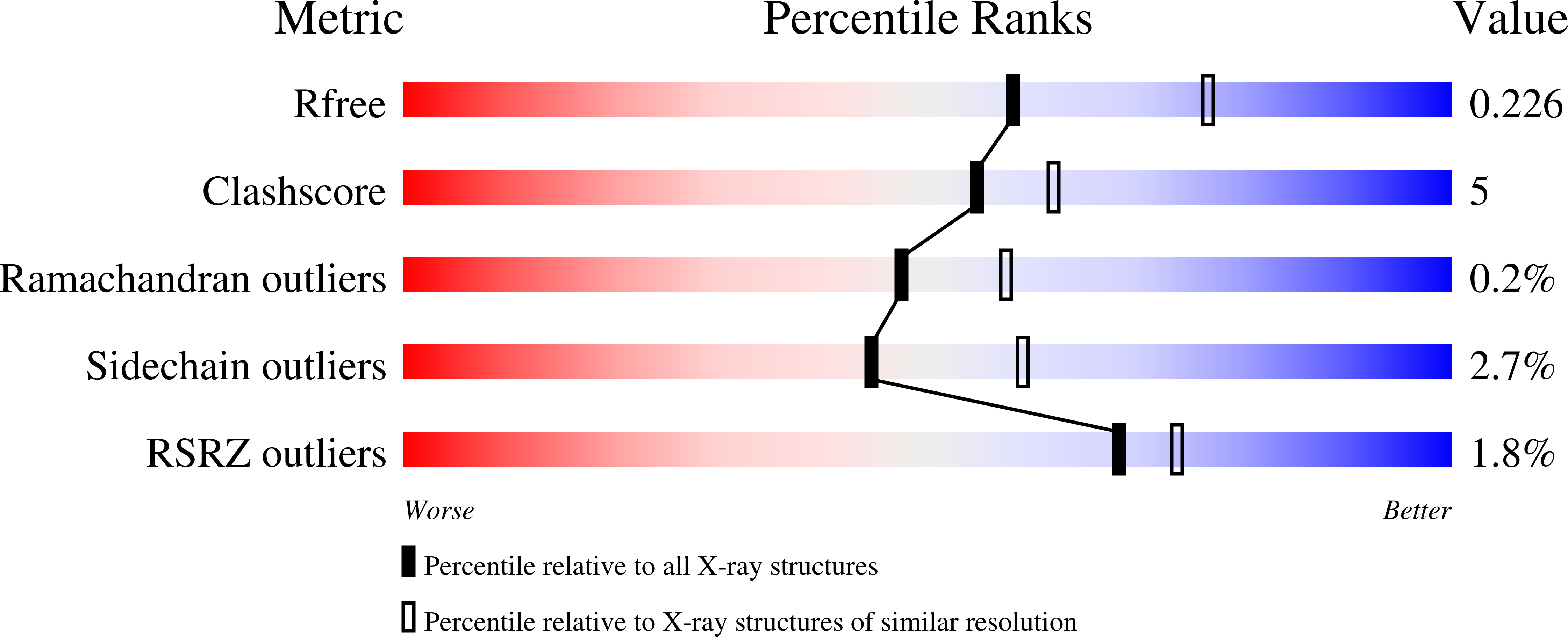 3HXY validation report