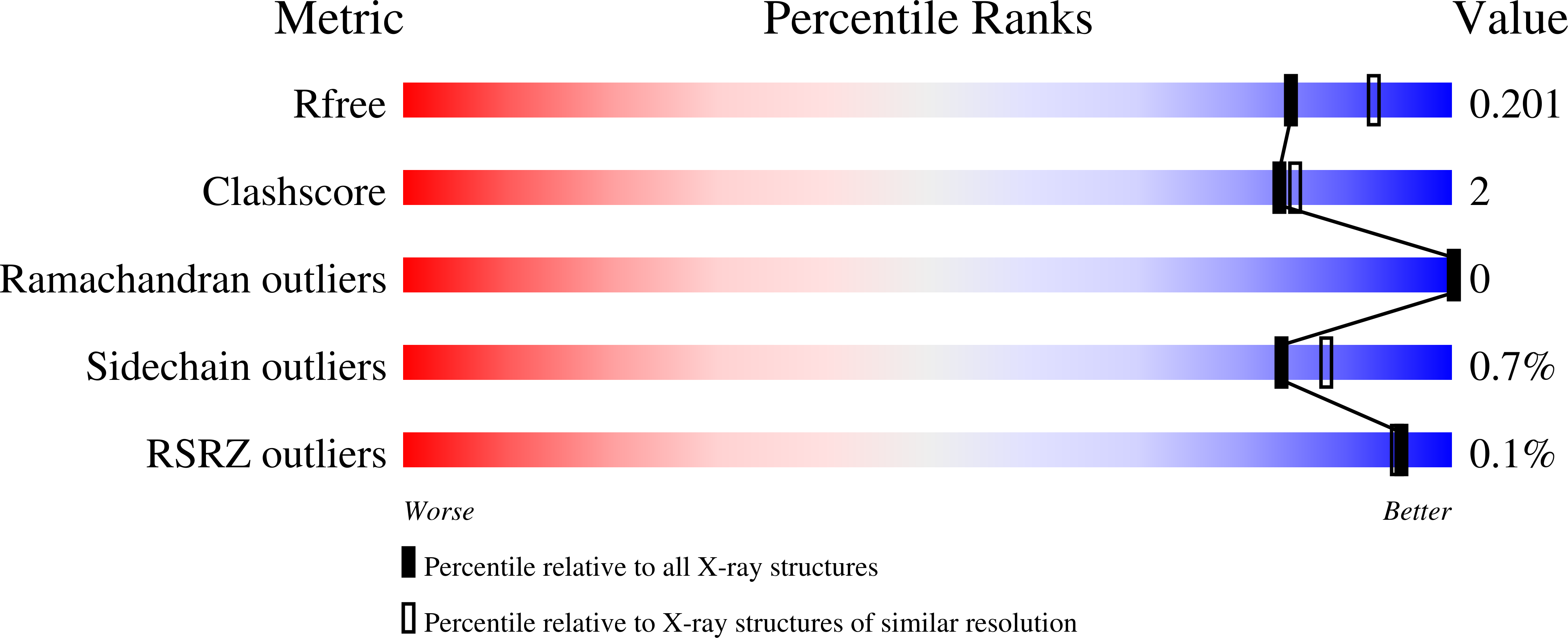 3HXZ validation report