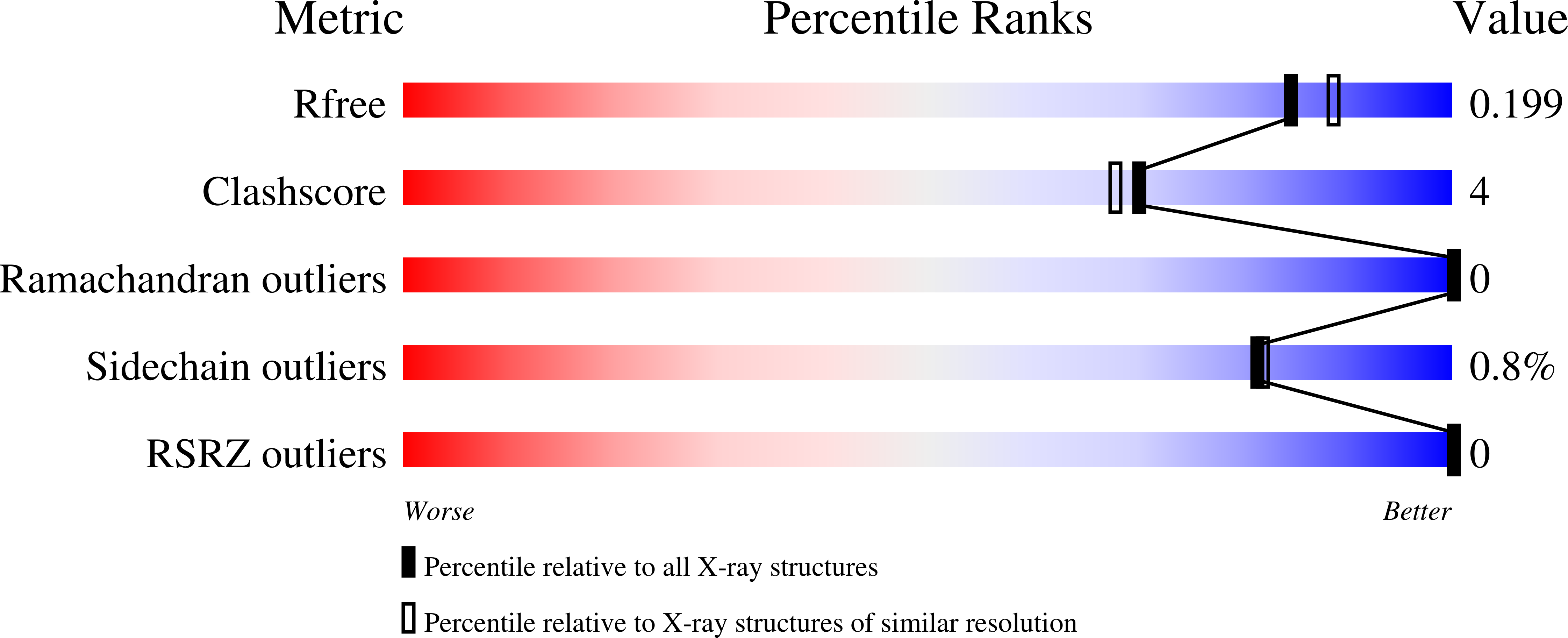 3HY0 validation report