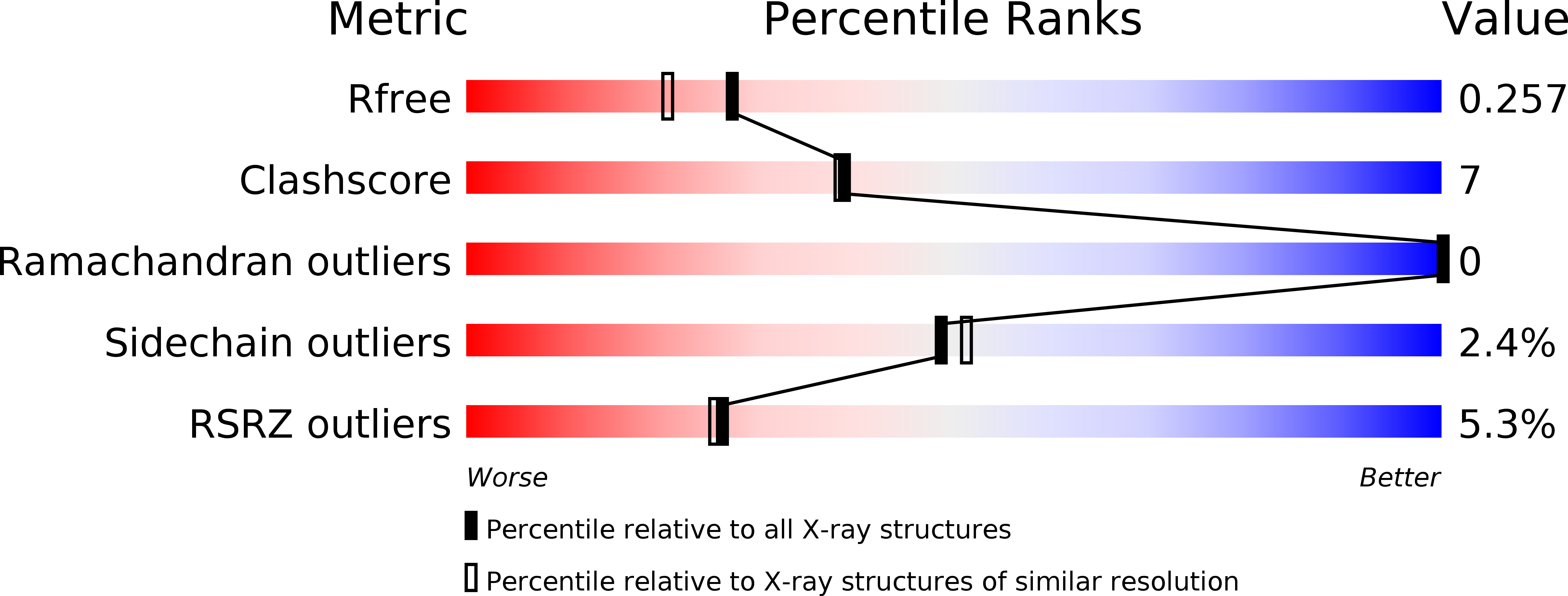 3HYW validation report