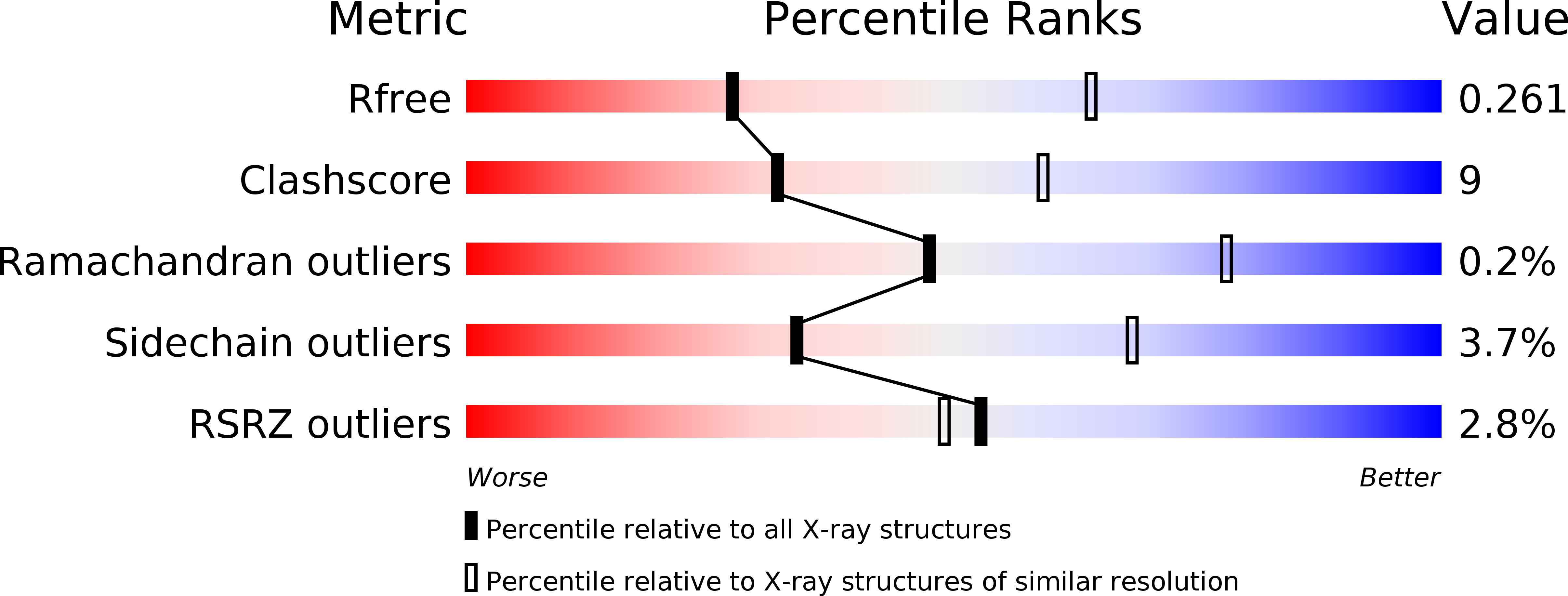 3HYX validation report