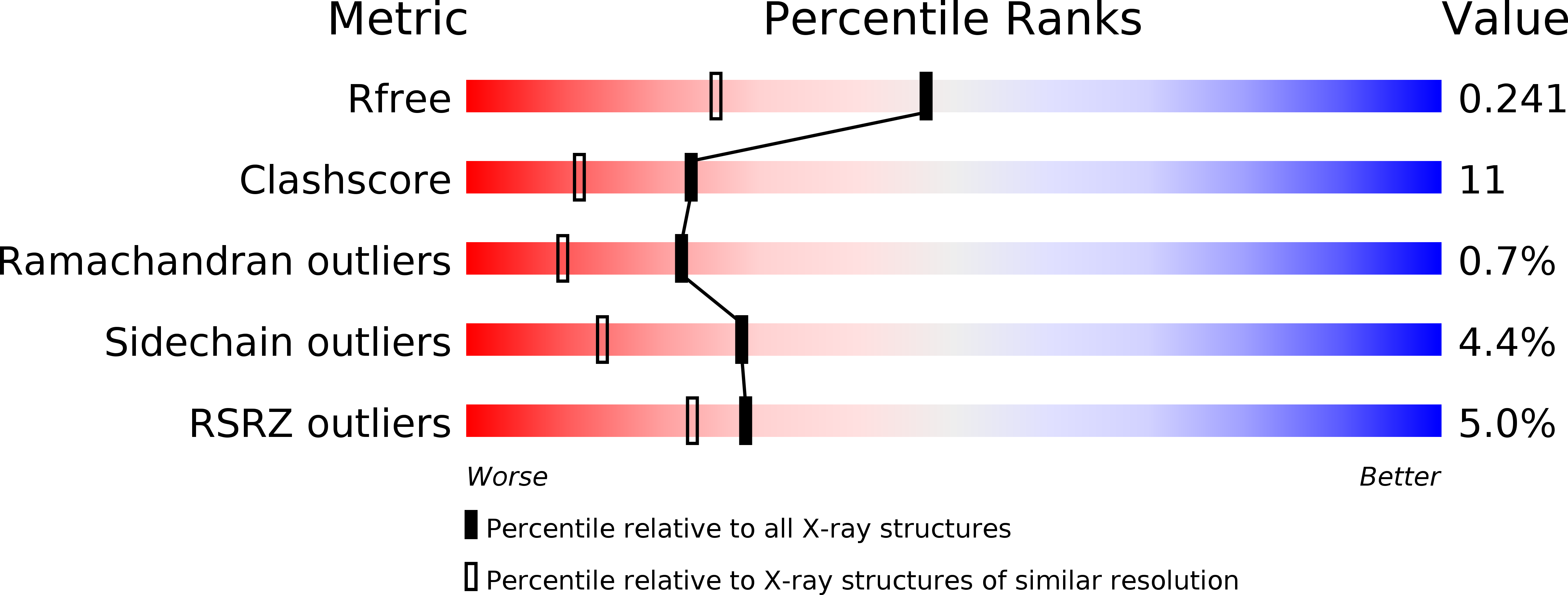 3HZM validation report