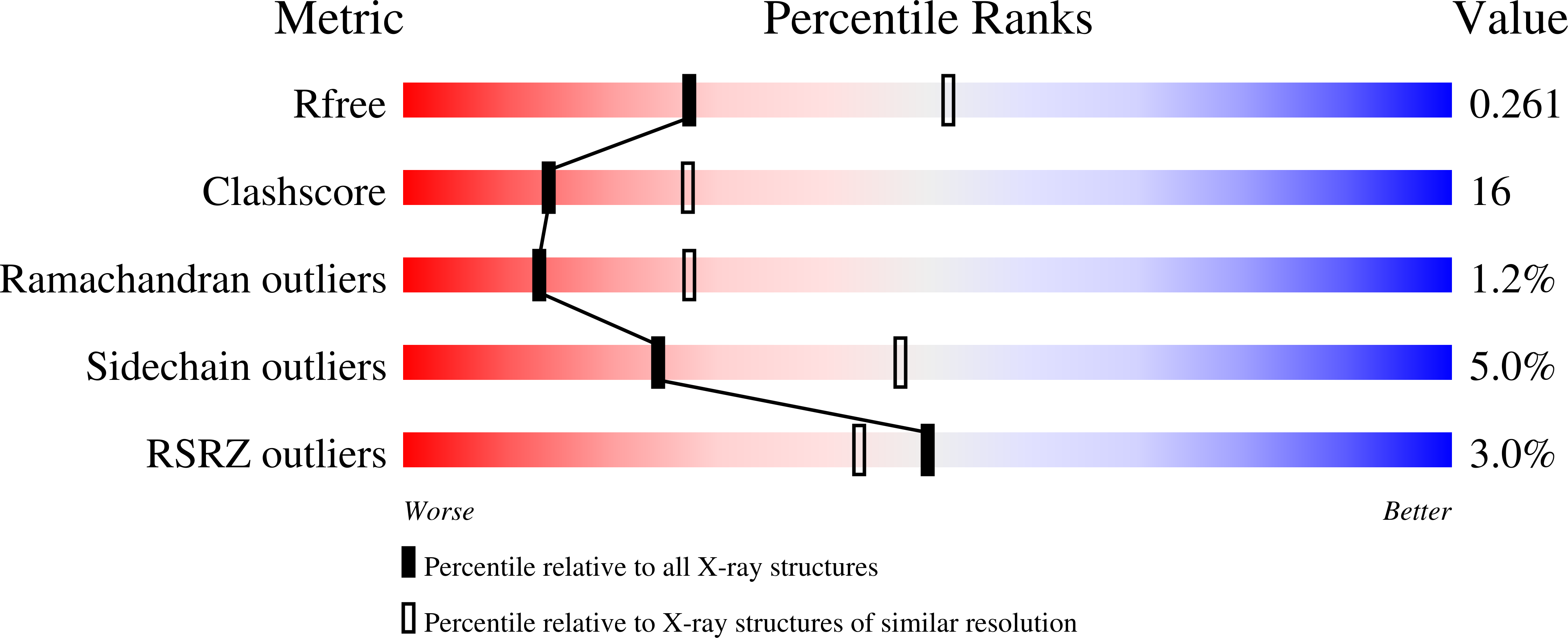 3I02 validation report