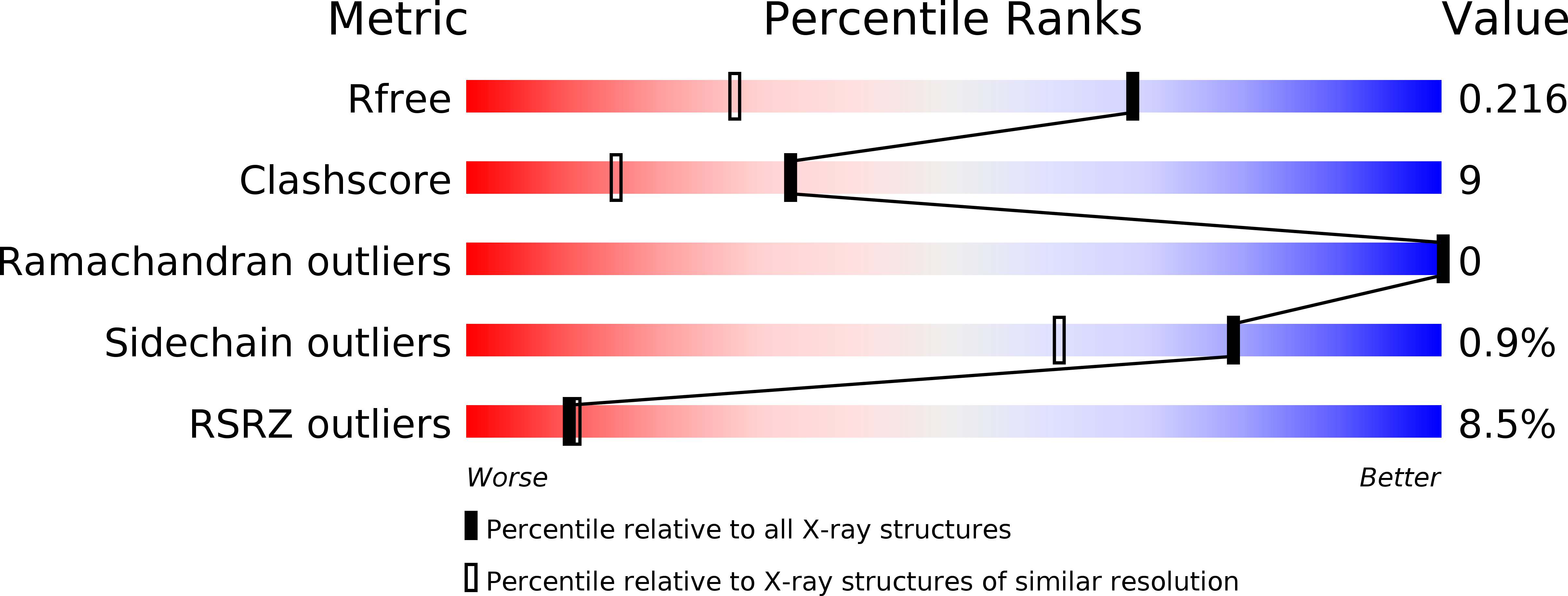 3I07 validation report