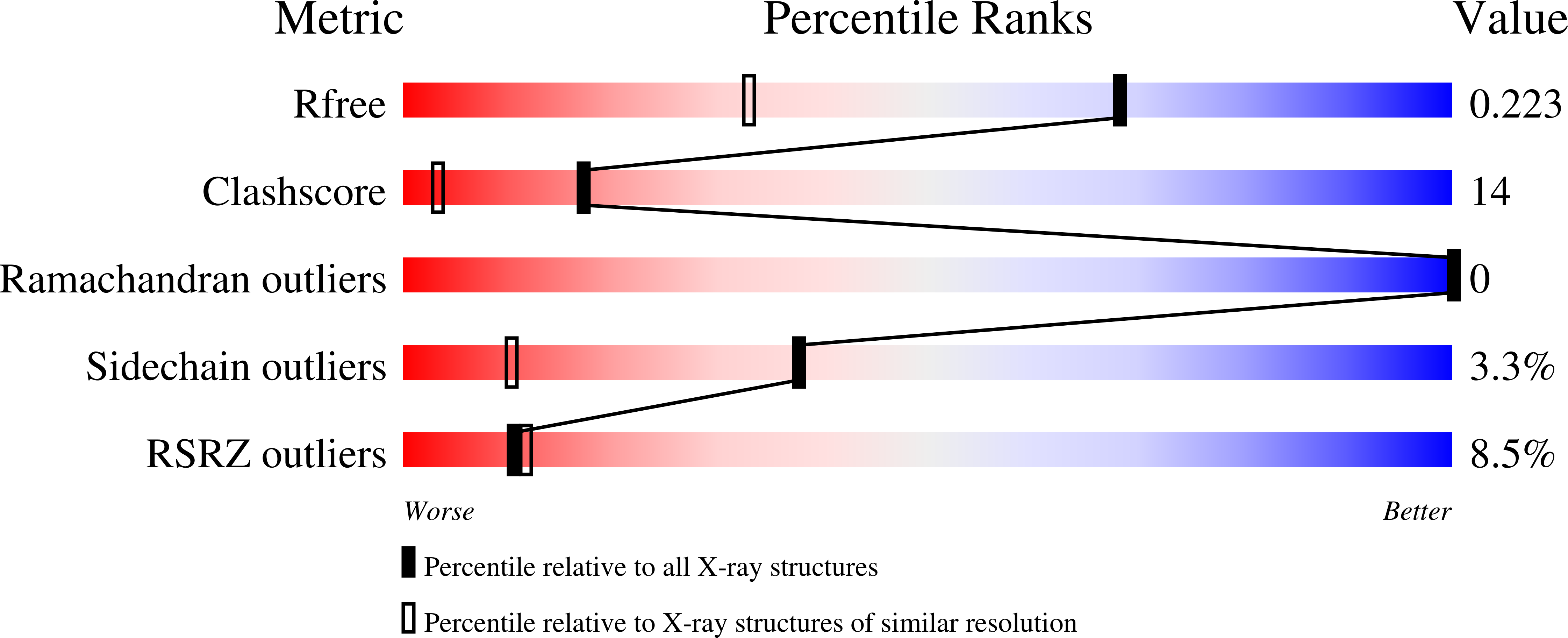 3I0C validation report