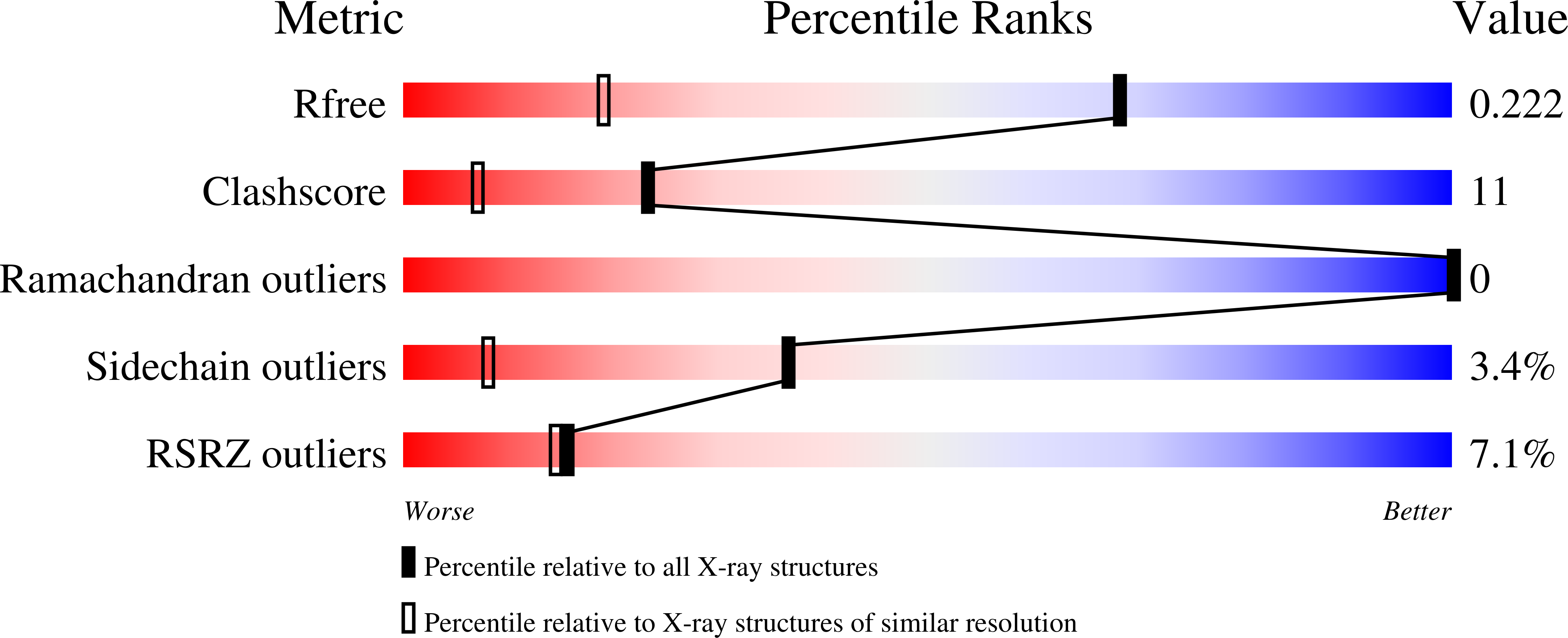 3I0G validation report