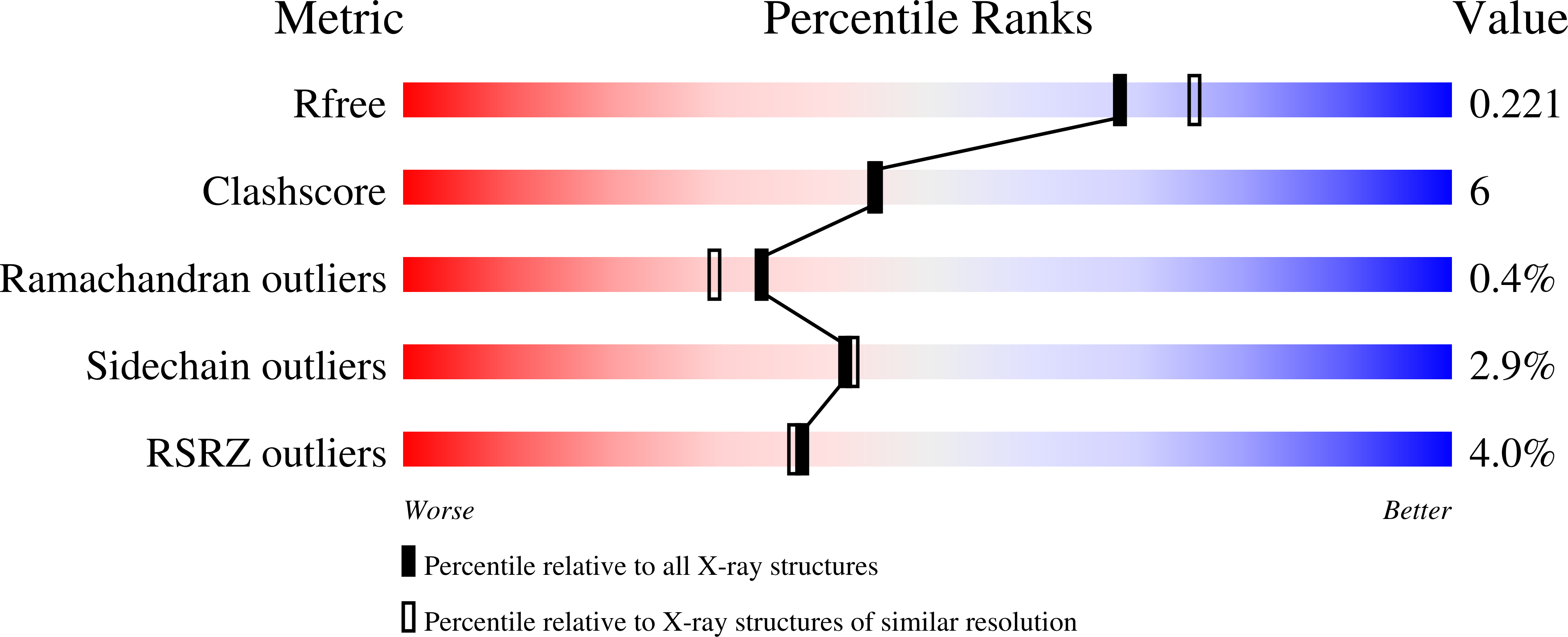 3I0H validation report
