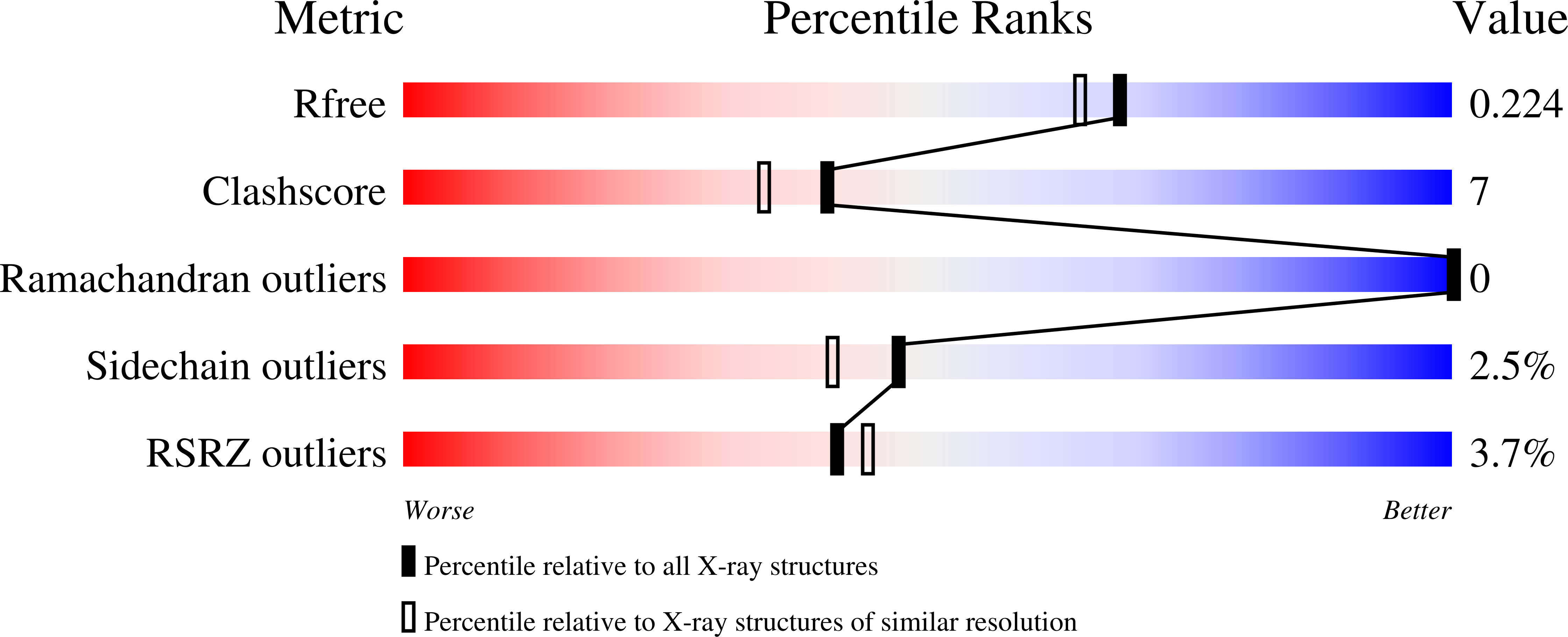 3I0I validation report