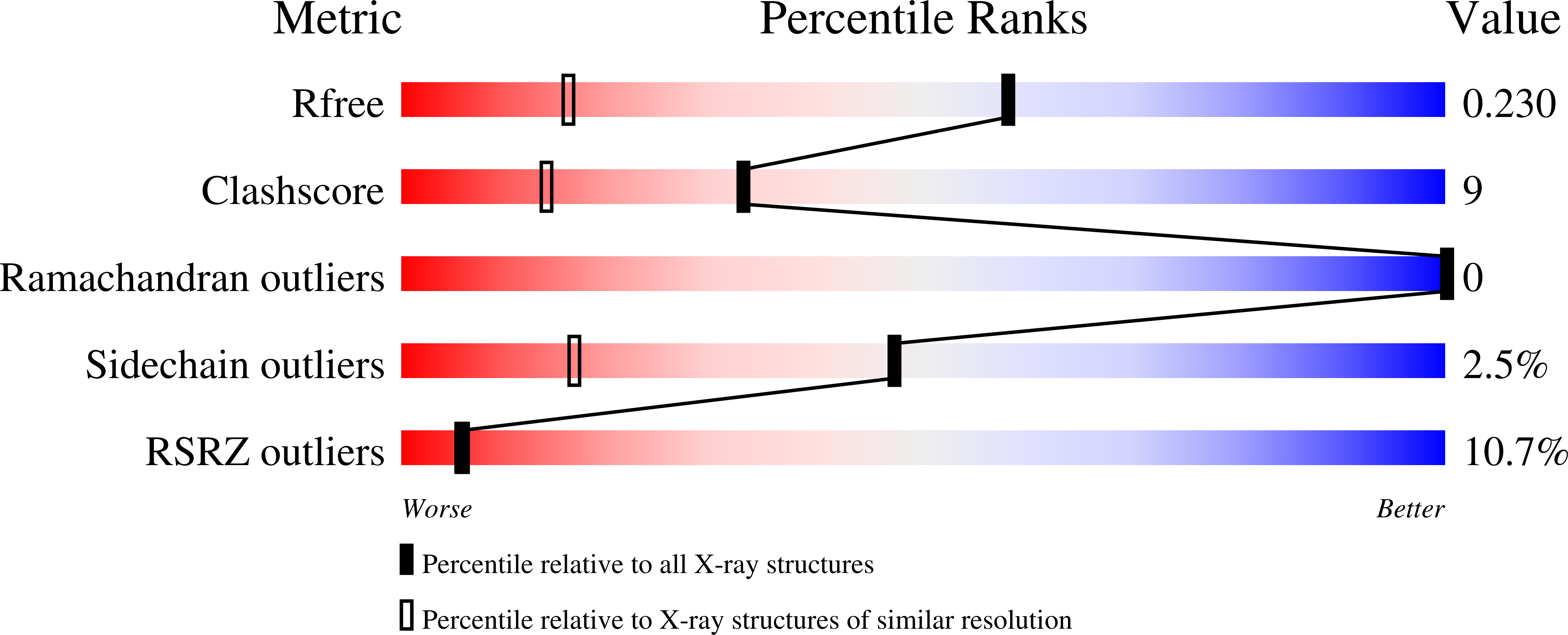 3I0J validation report