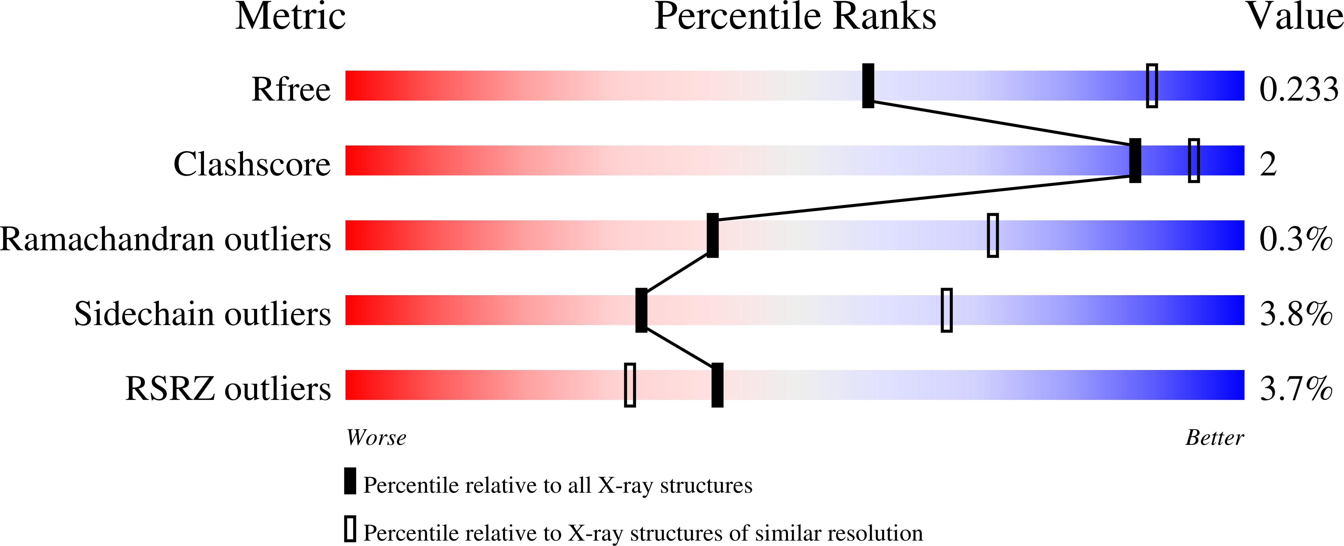 3I1L validation report