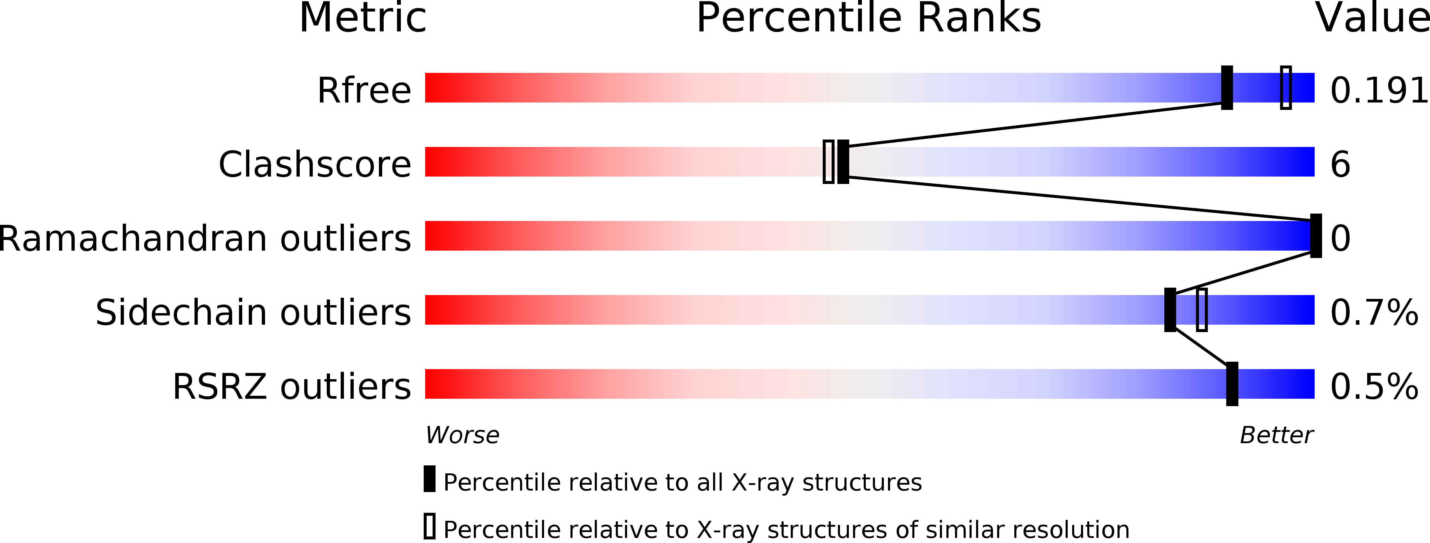 3I2E validation report