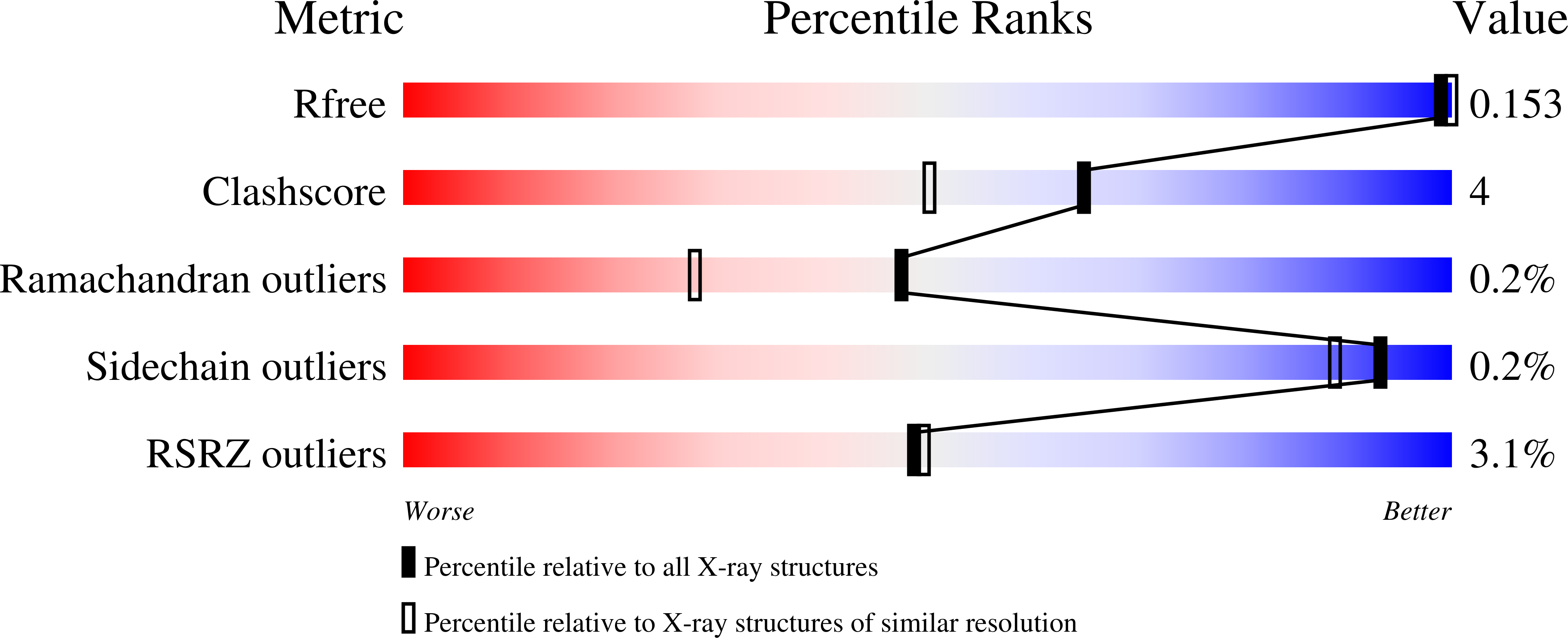 3I2H validation report