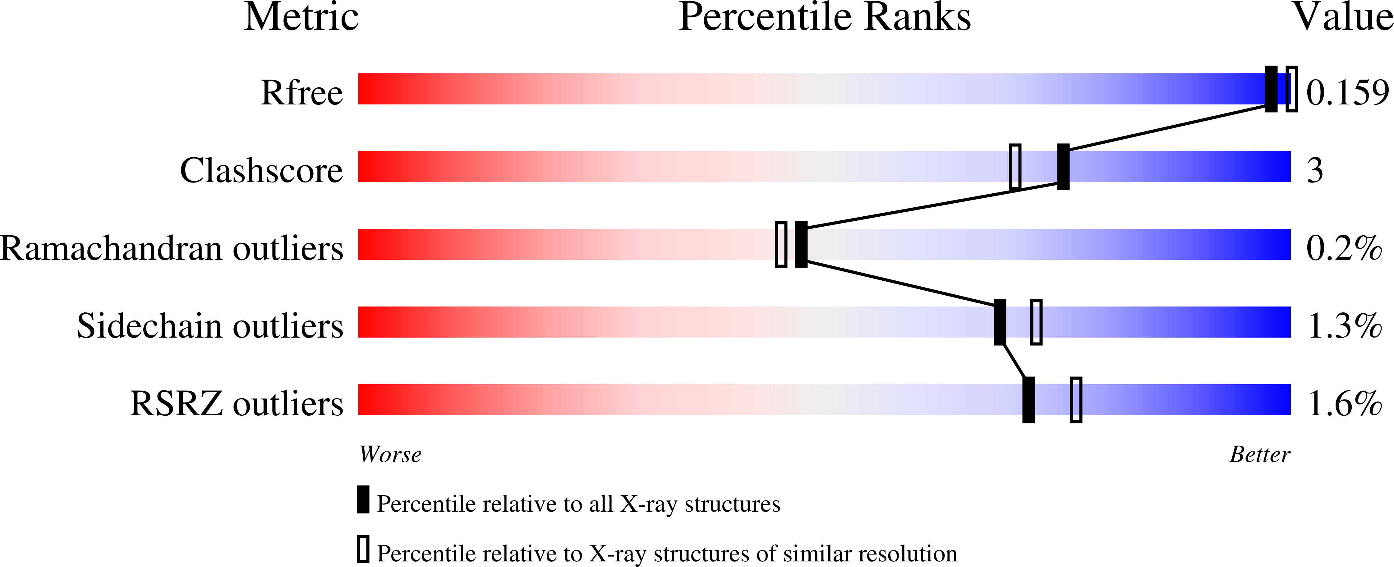 3I2I validation report