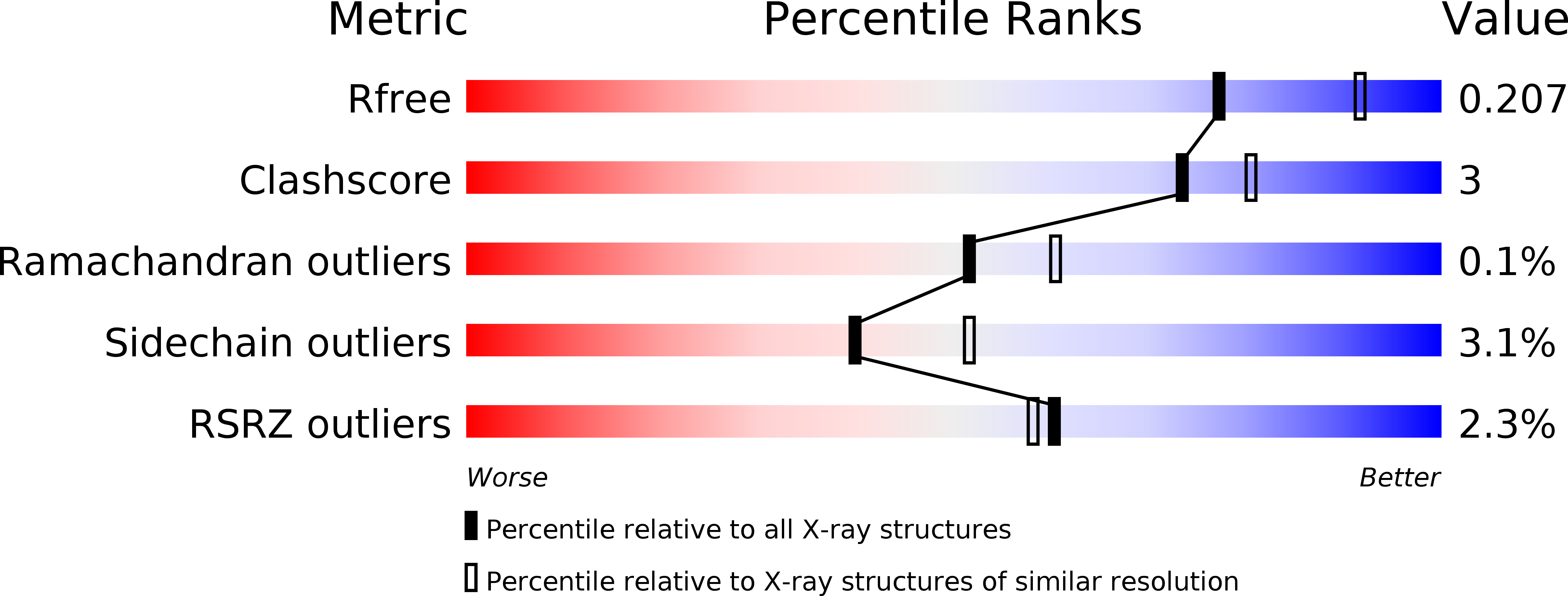 3I5K validation report