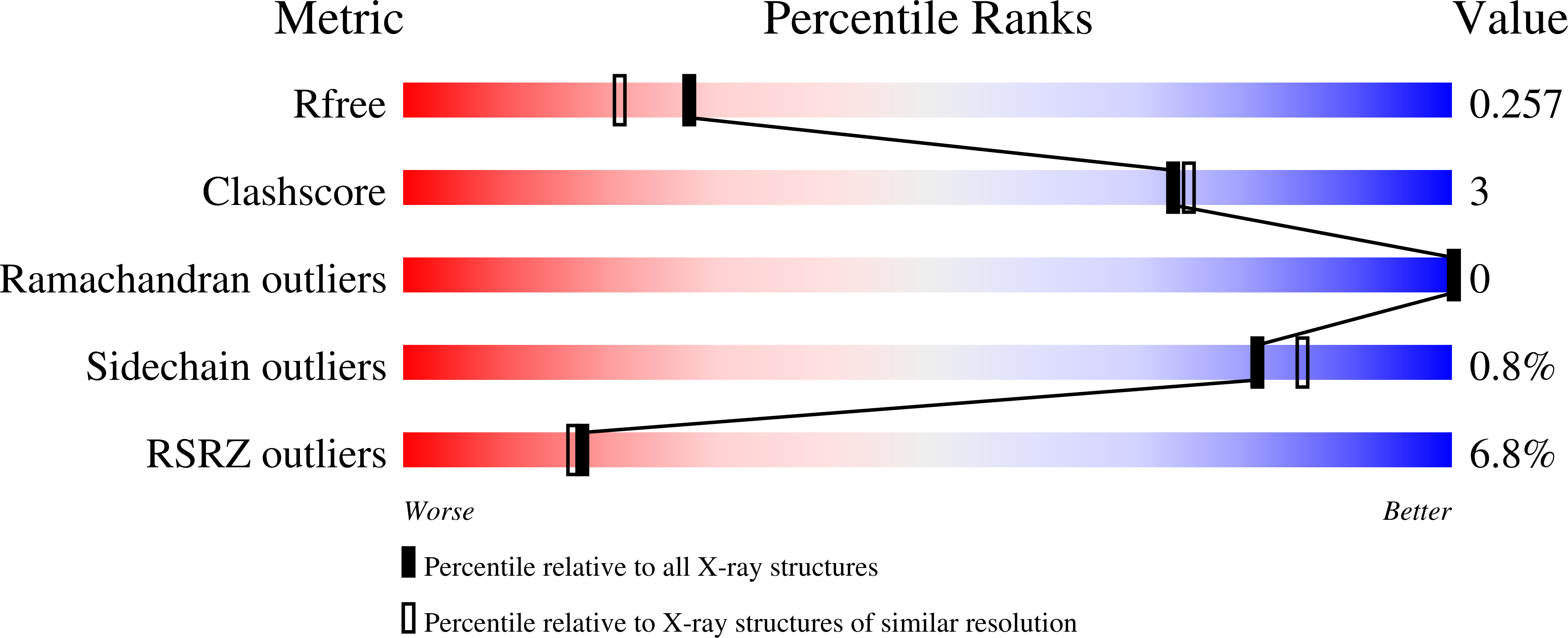 3I5N validation report