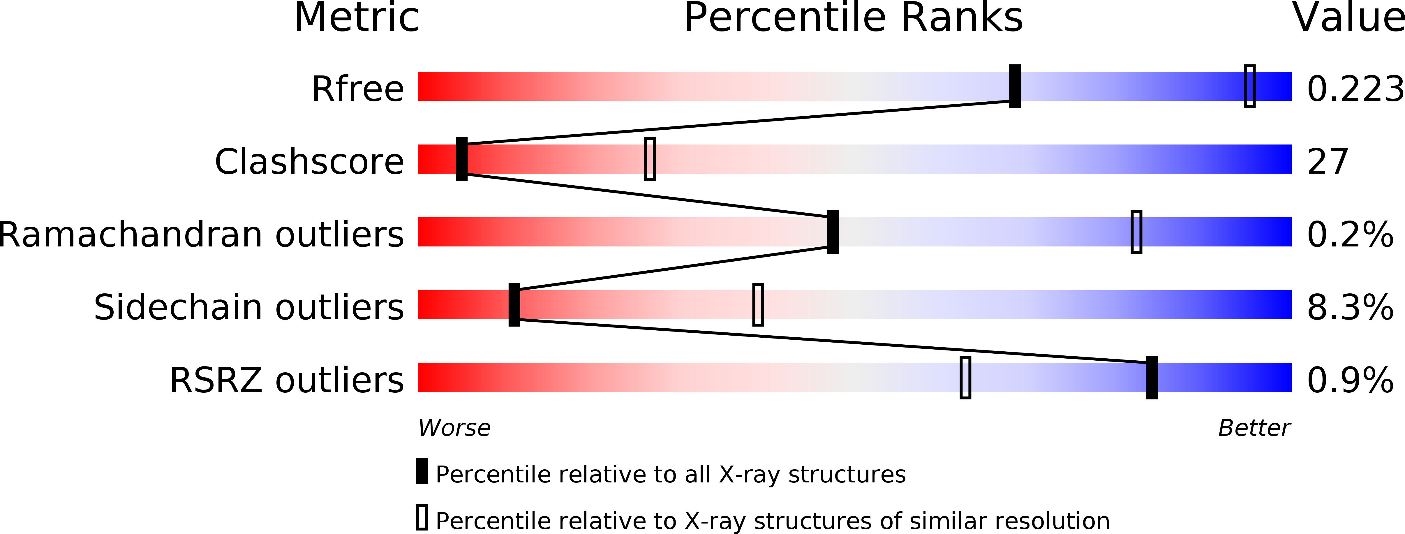 3I64 validation report