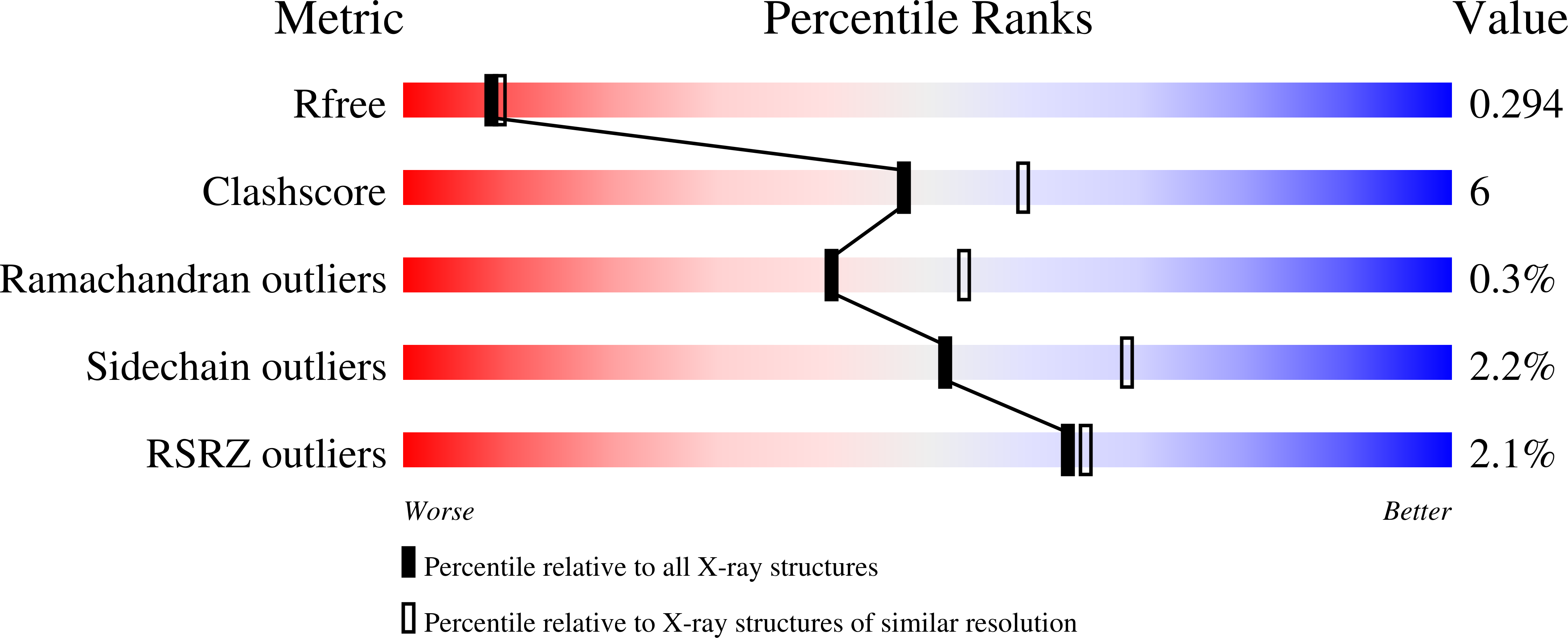 3I69 validation report