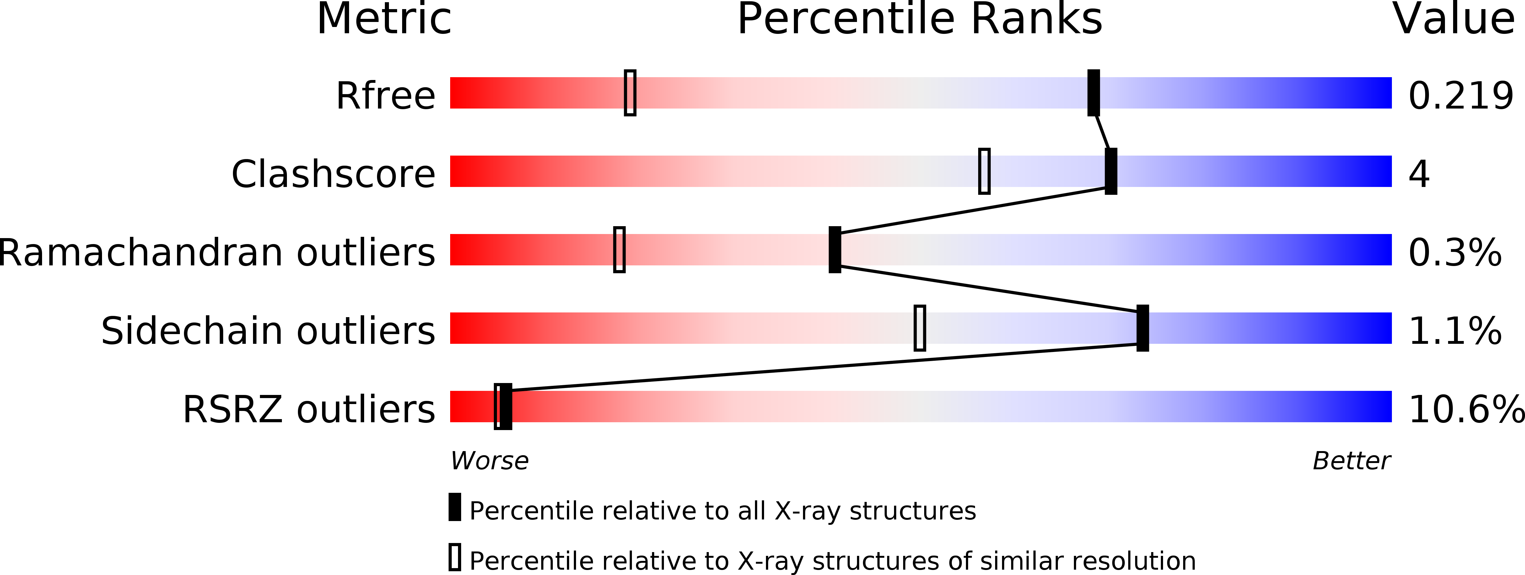 3IB0 validation report