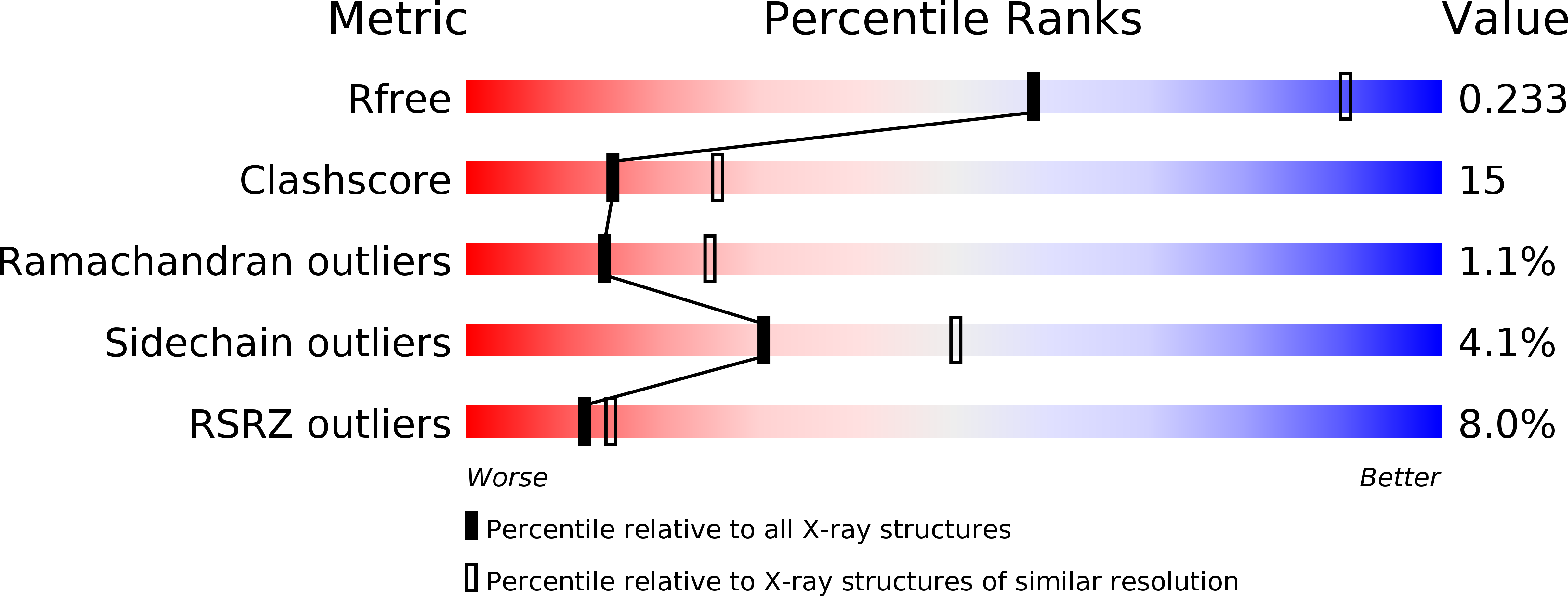 3IBC validation report