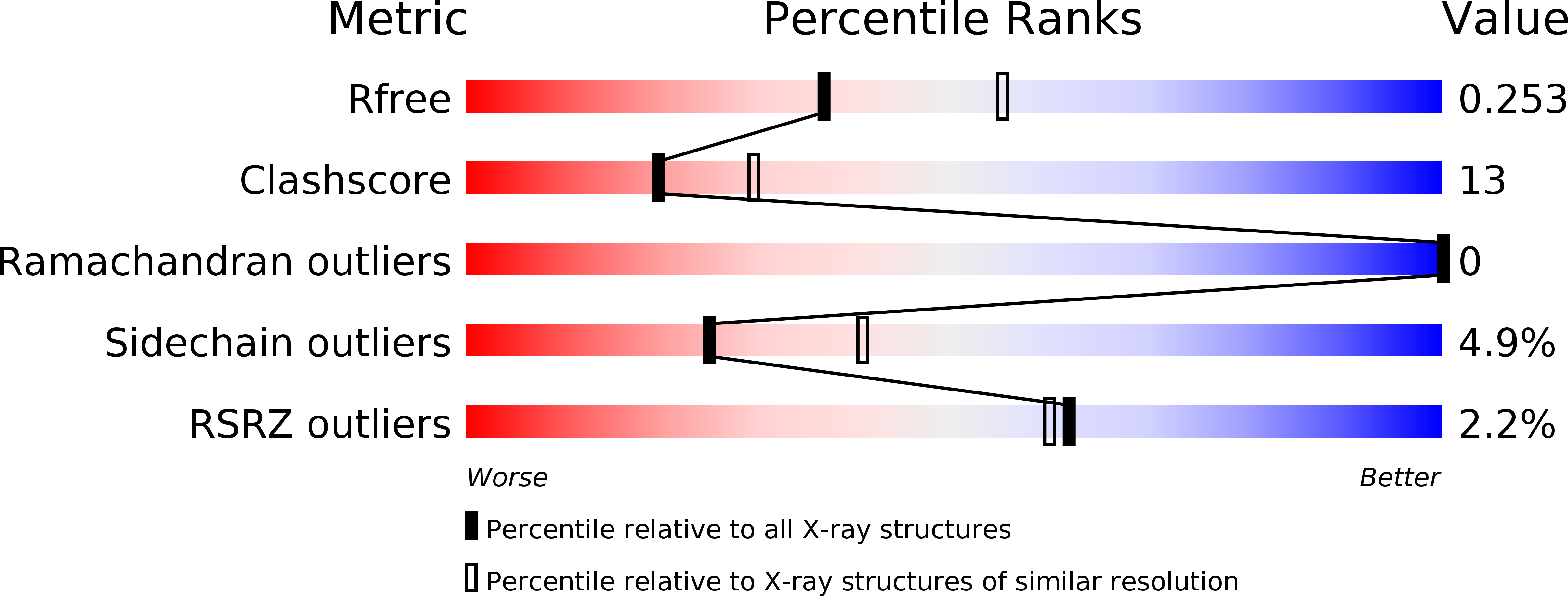3ICK validation report
