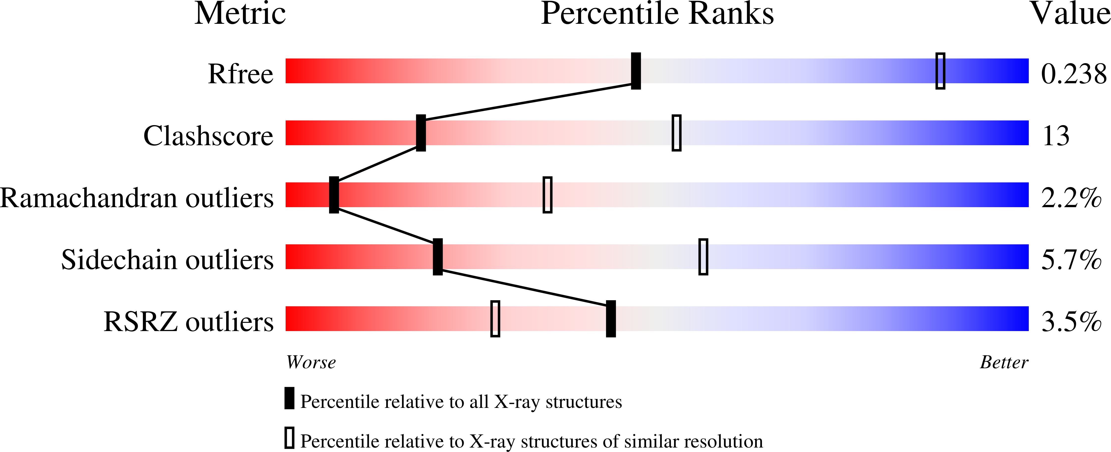 3IDY validation report