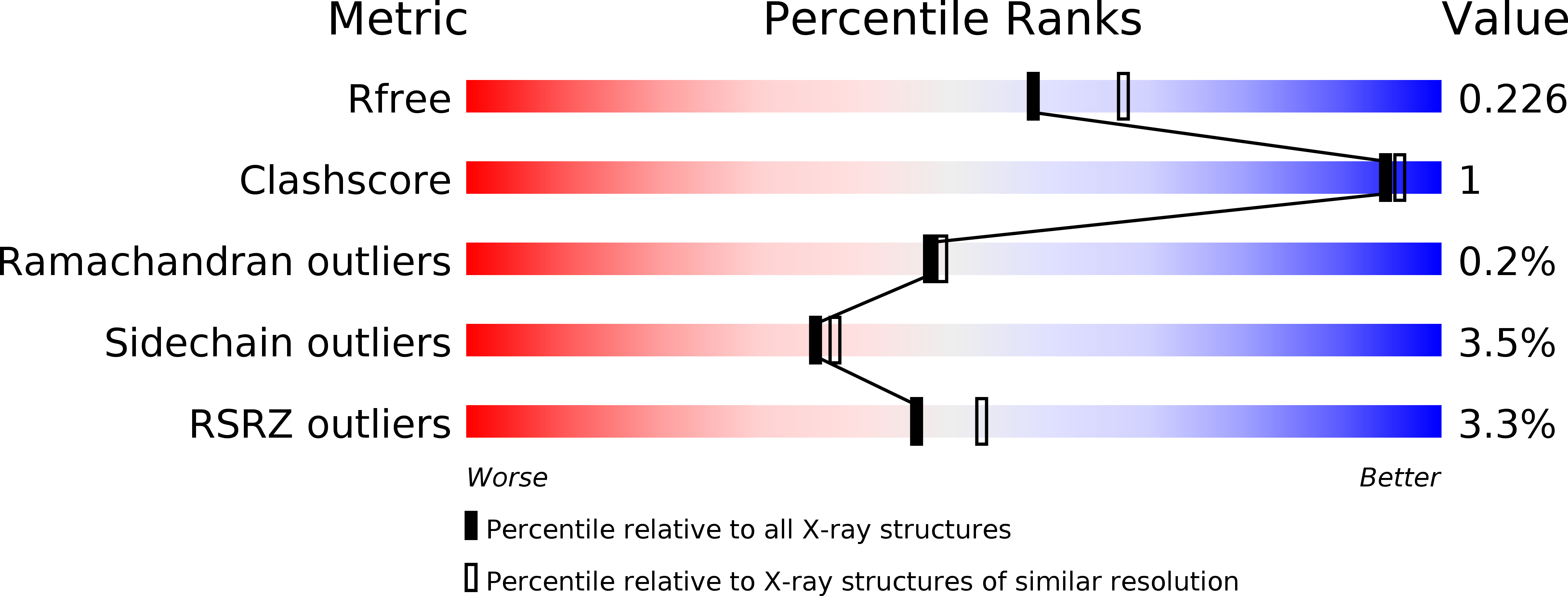 3ieq validation report