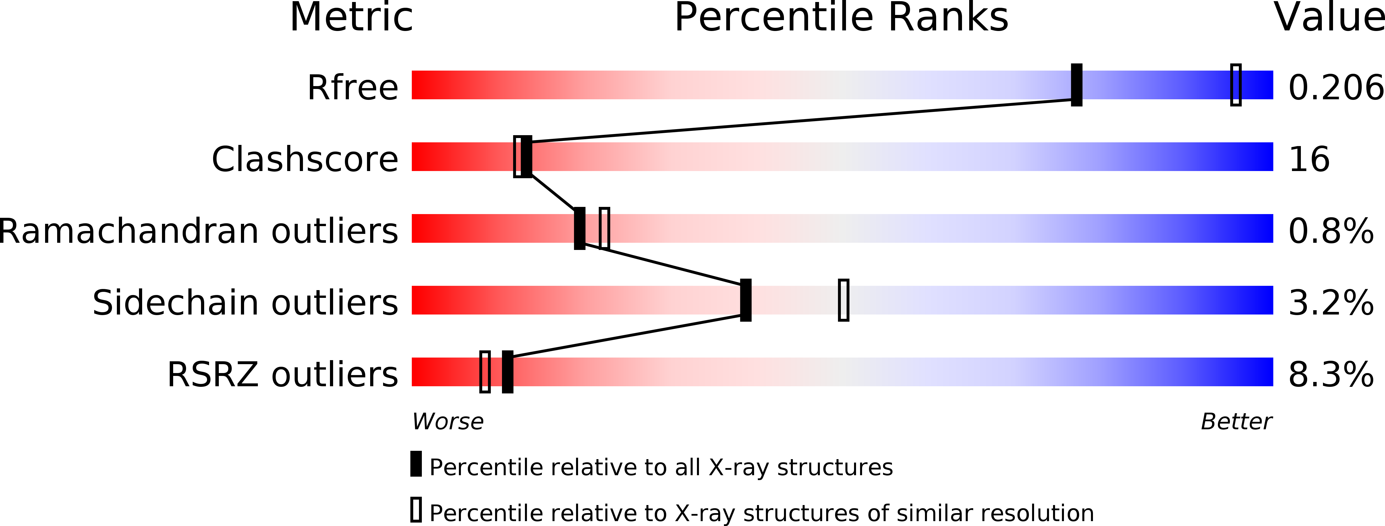 3IF5 validation report