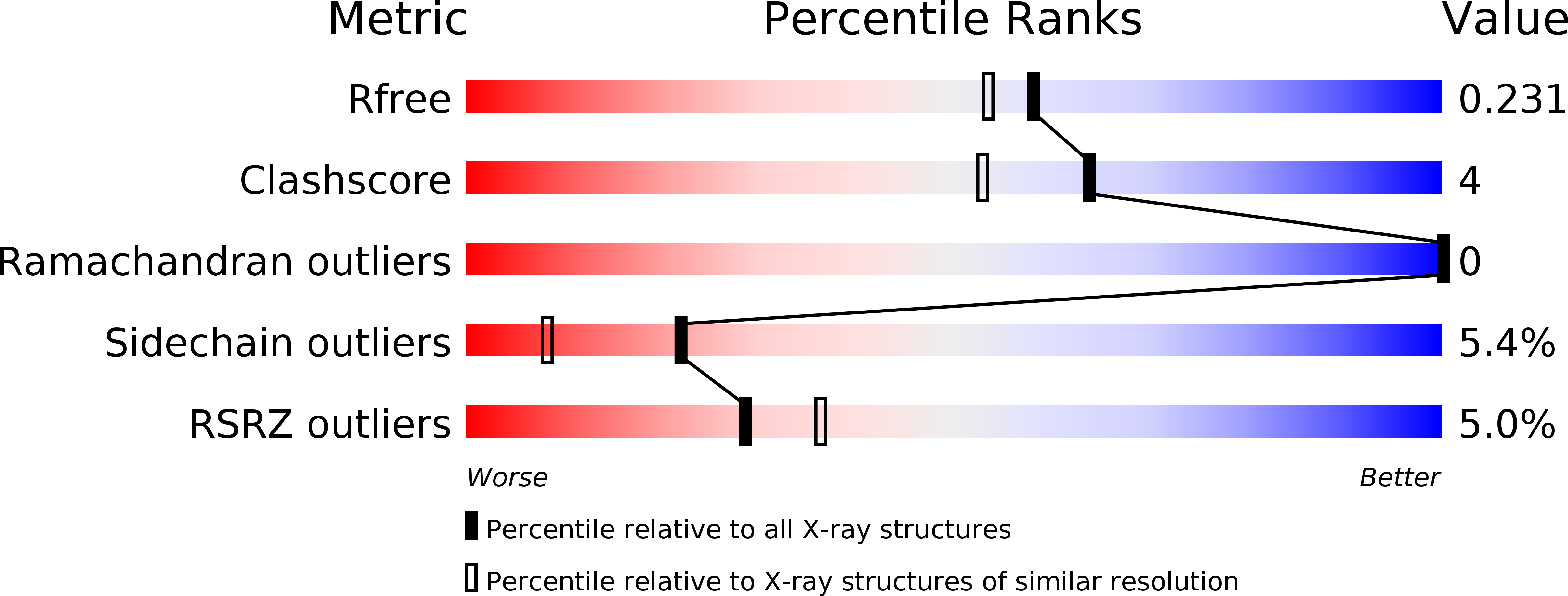 3ifa validation report