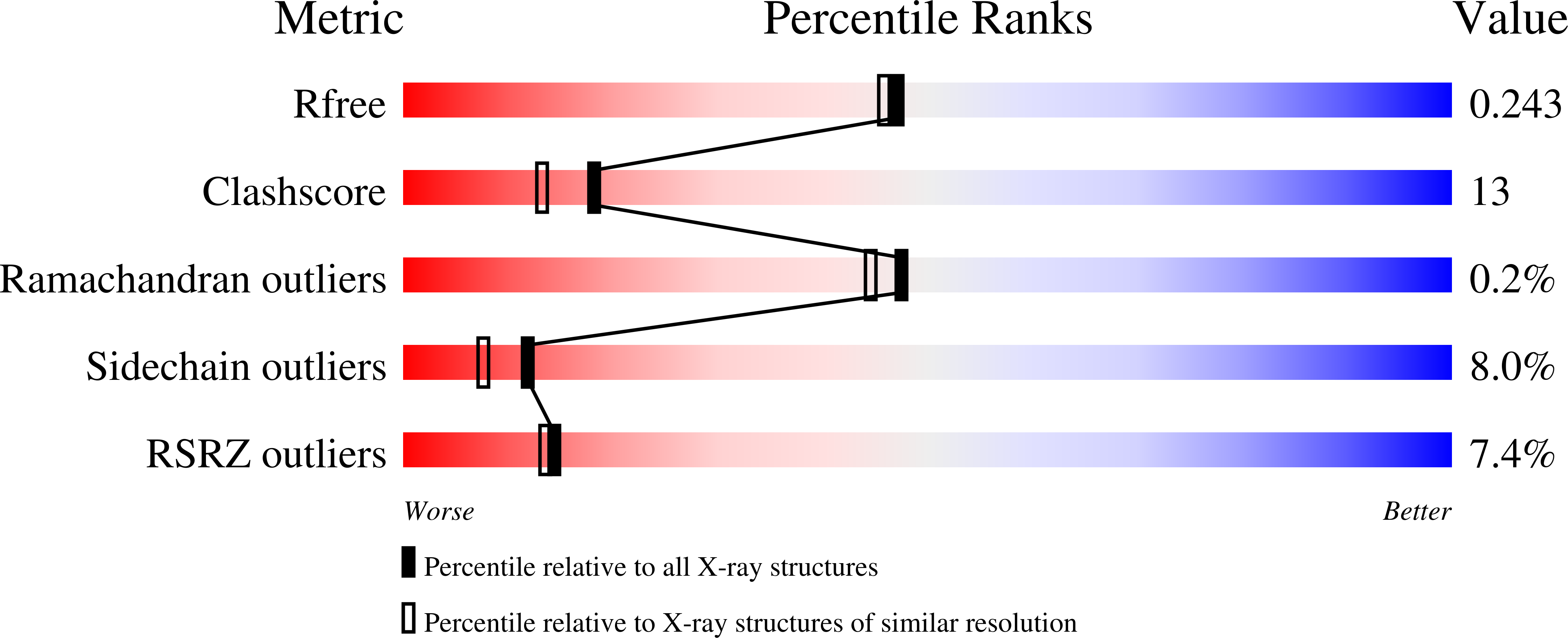 3IGF validation report