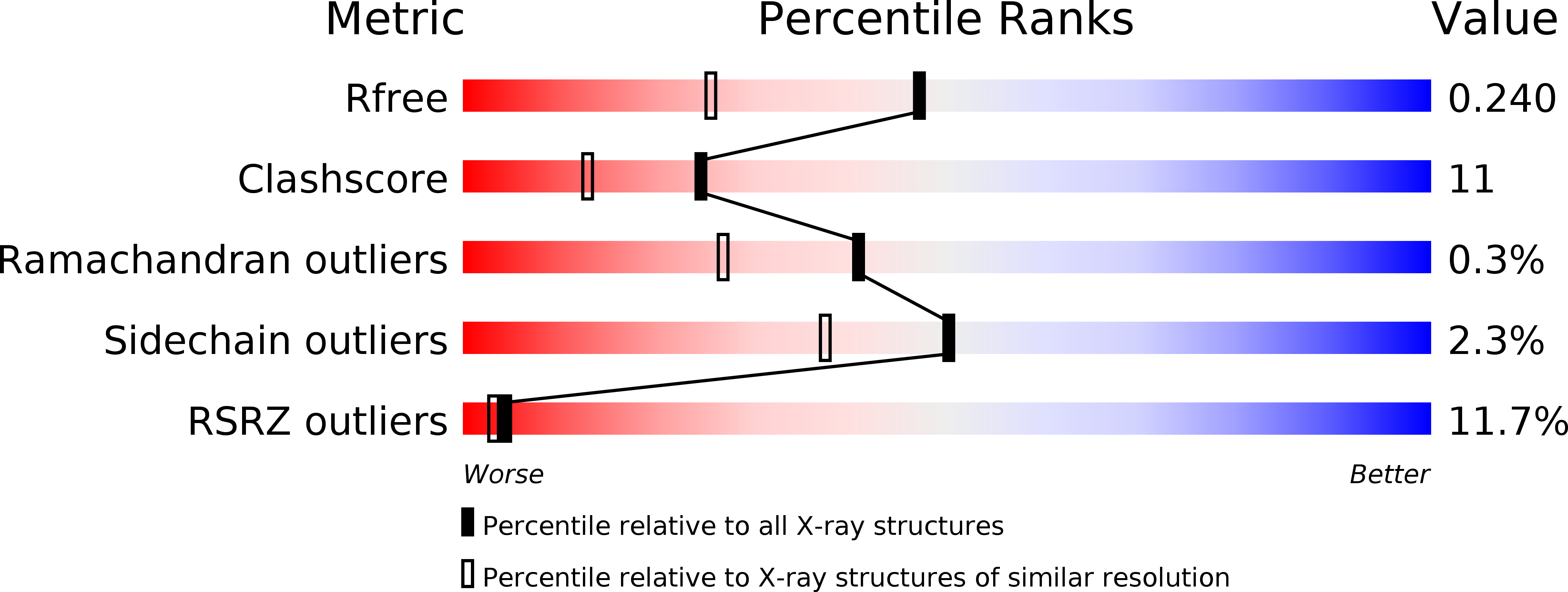 3IGG validation report