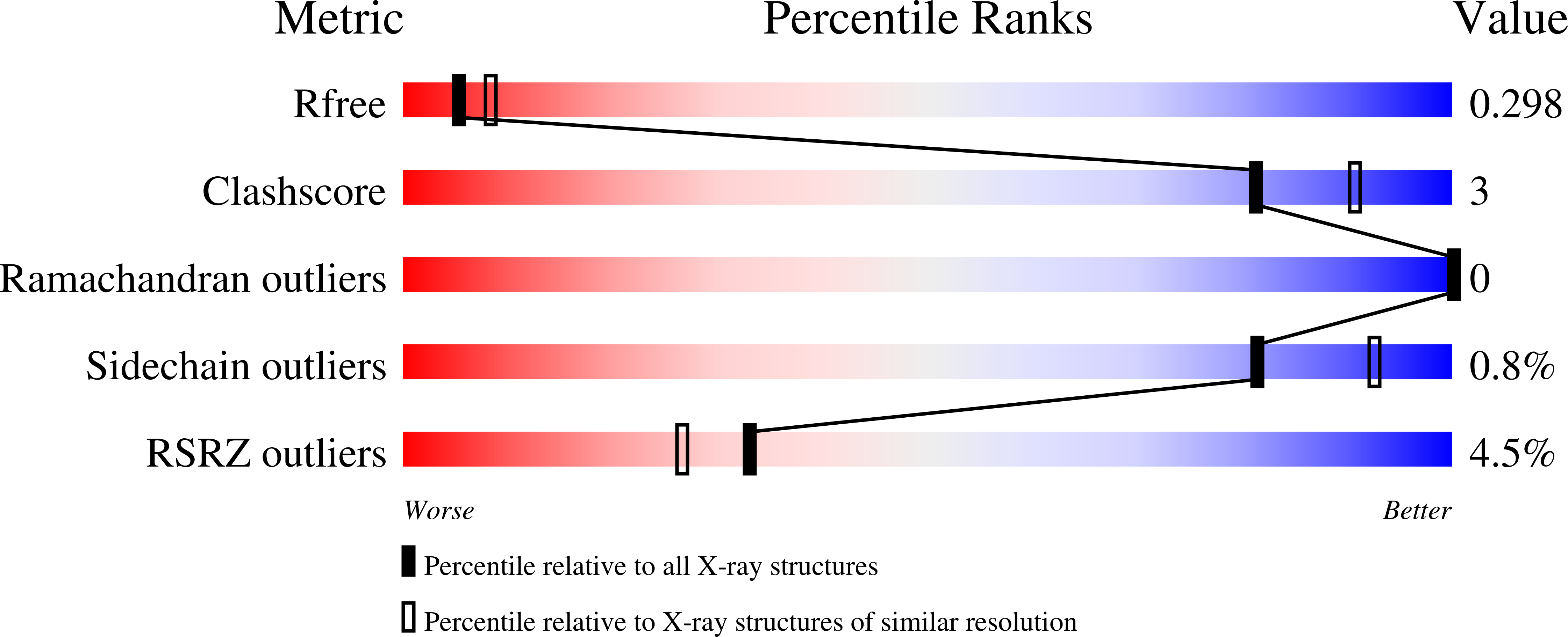 3IGV validation report