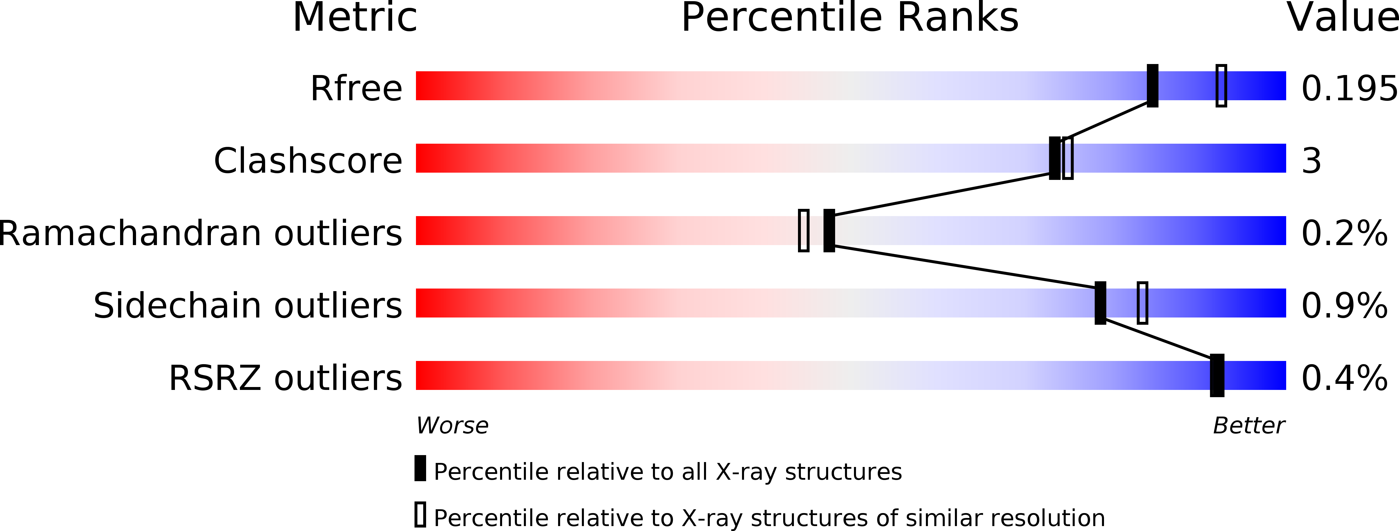 3IGY validation report