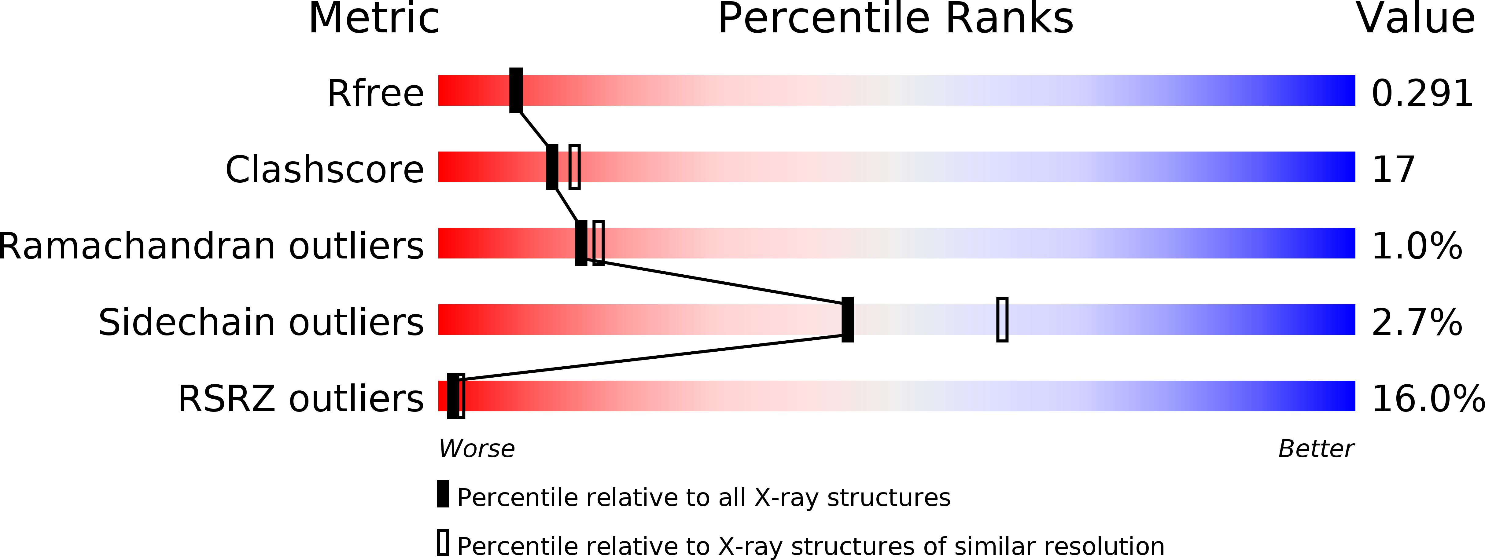 3IH8 validation report