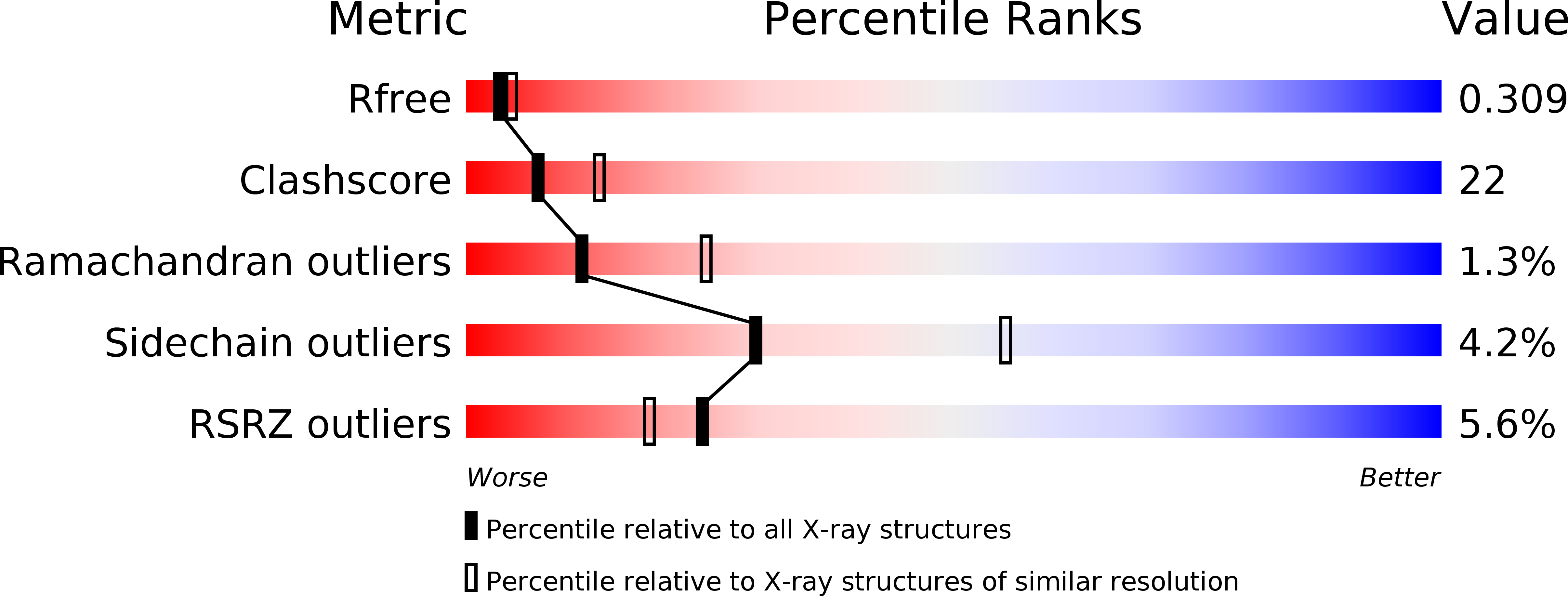 3IHA validation report