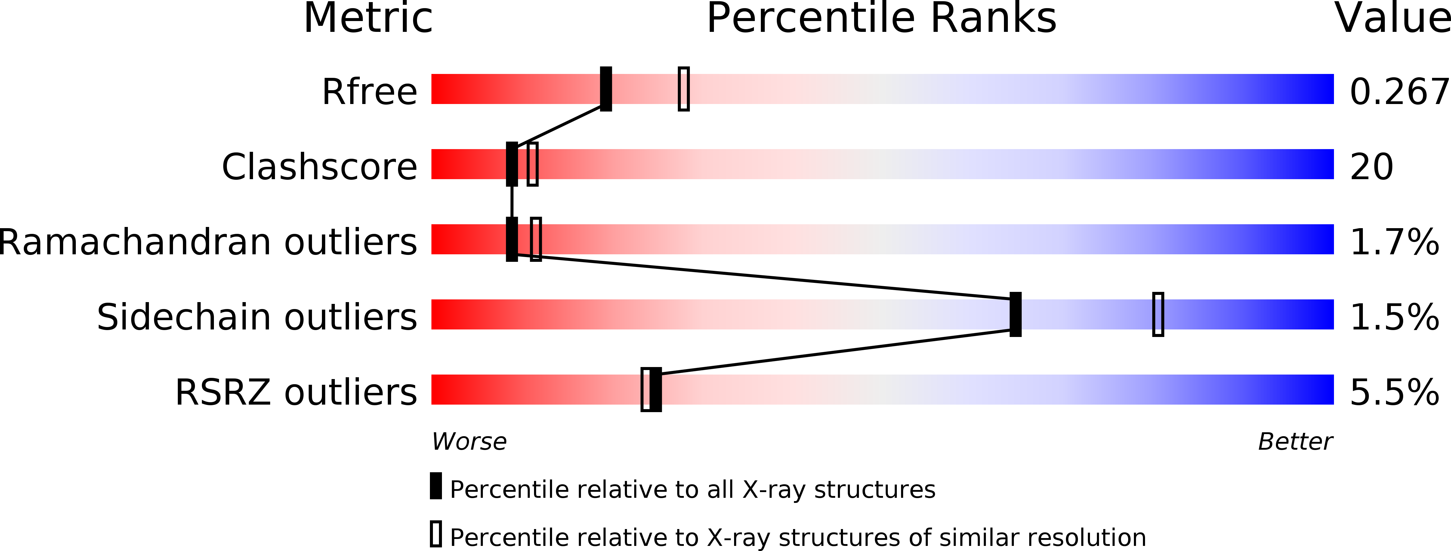 3IHB validation report