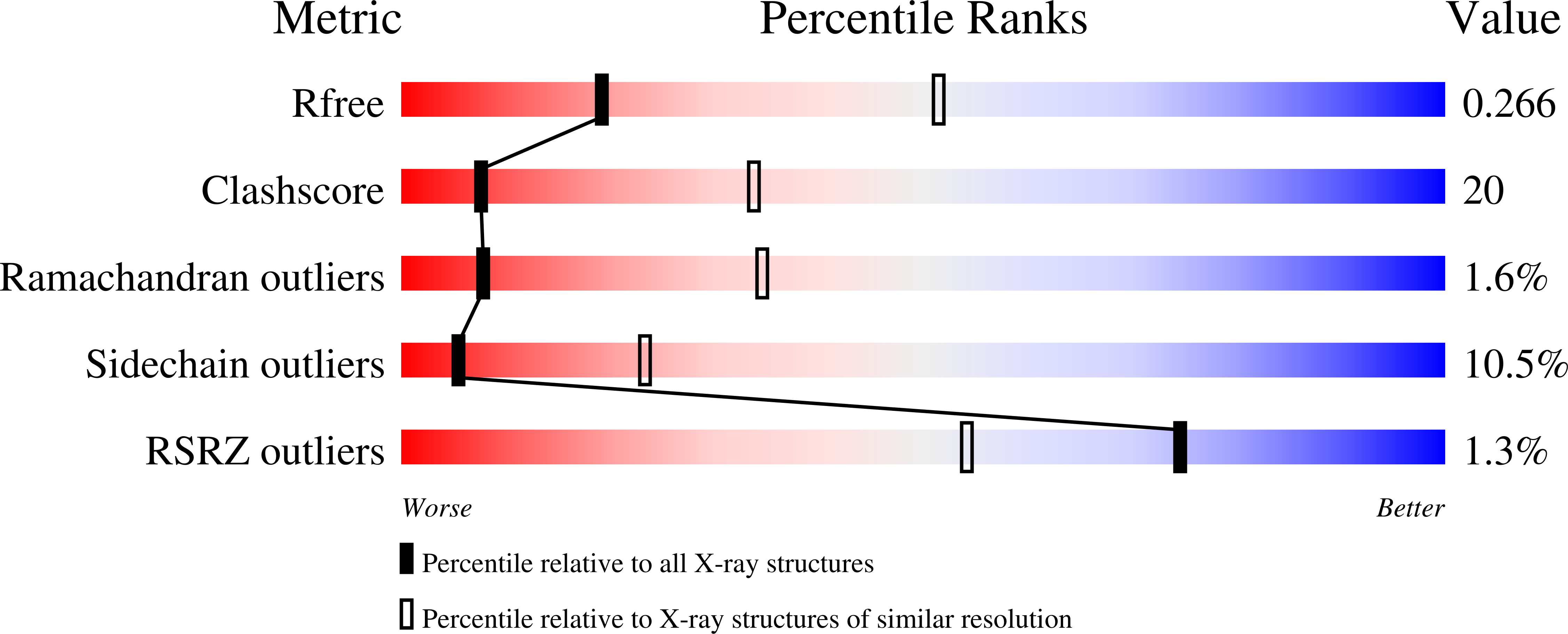 3IHK validation report