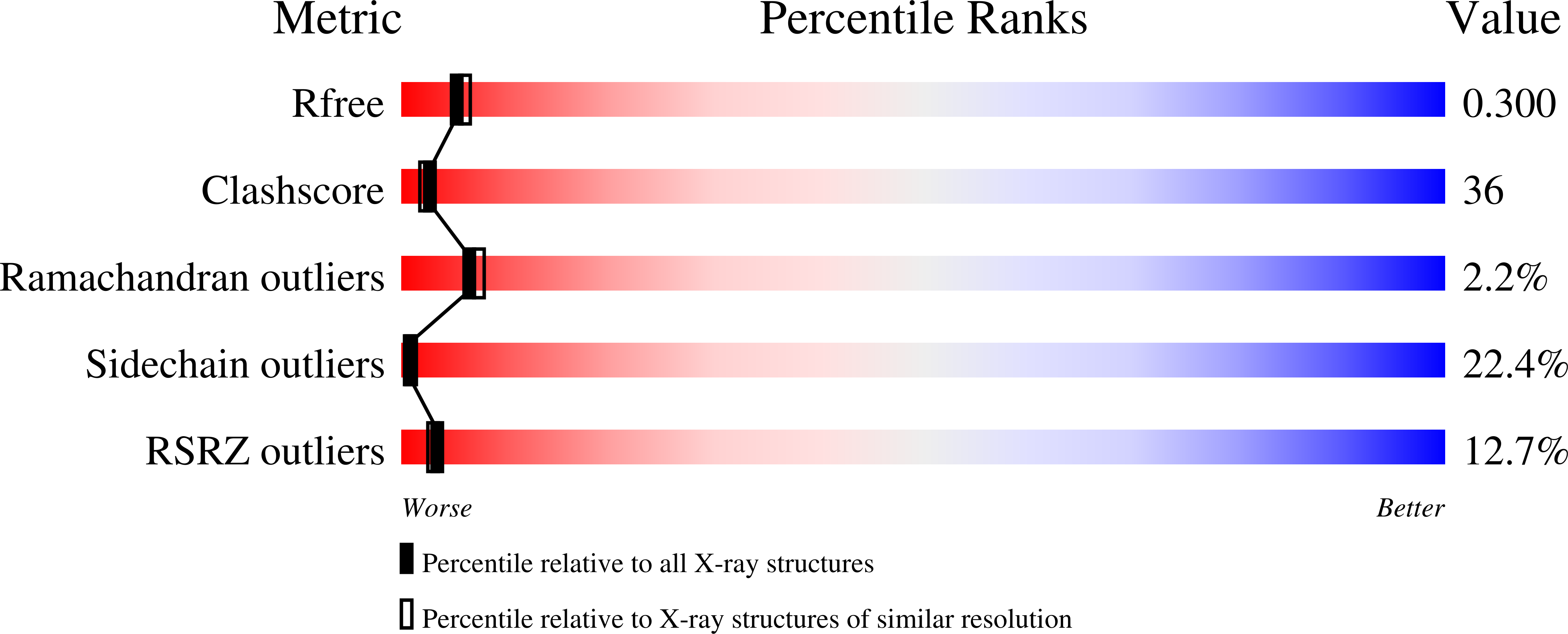 3II6 validation report