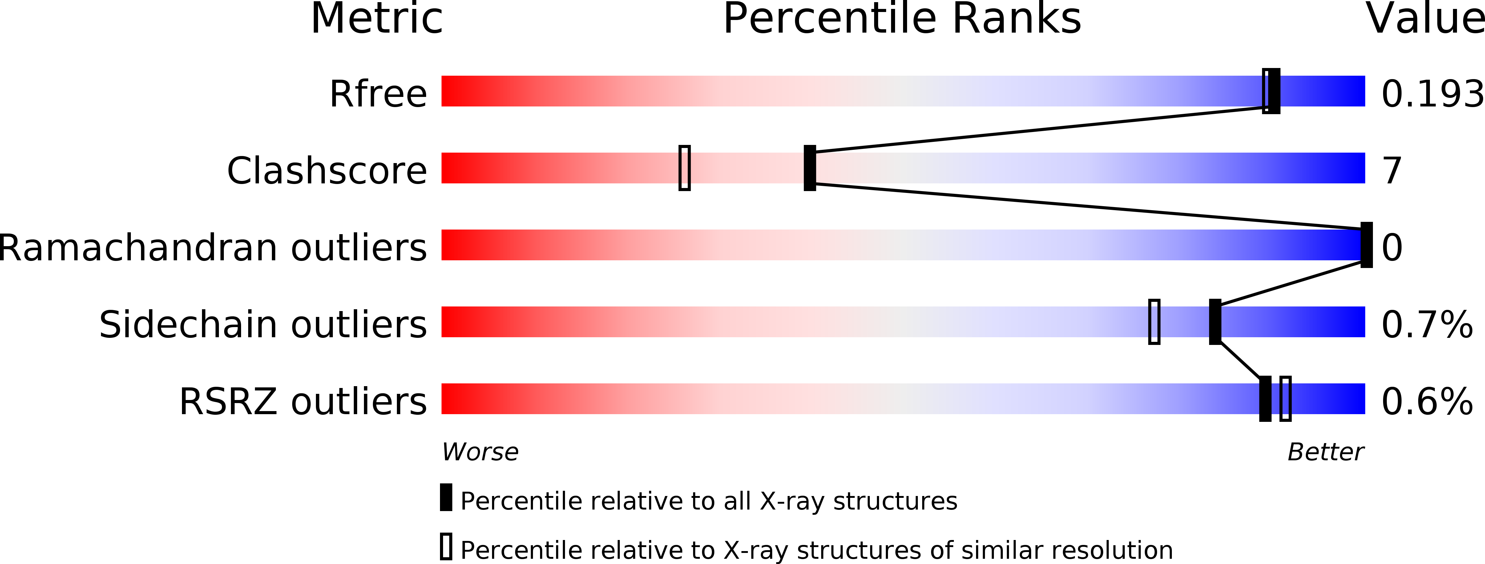 3IJG validation report