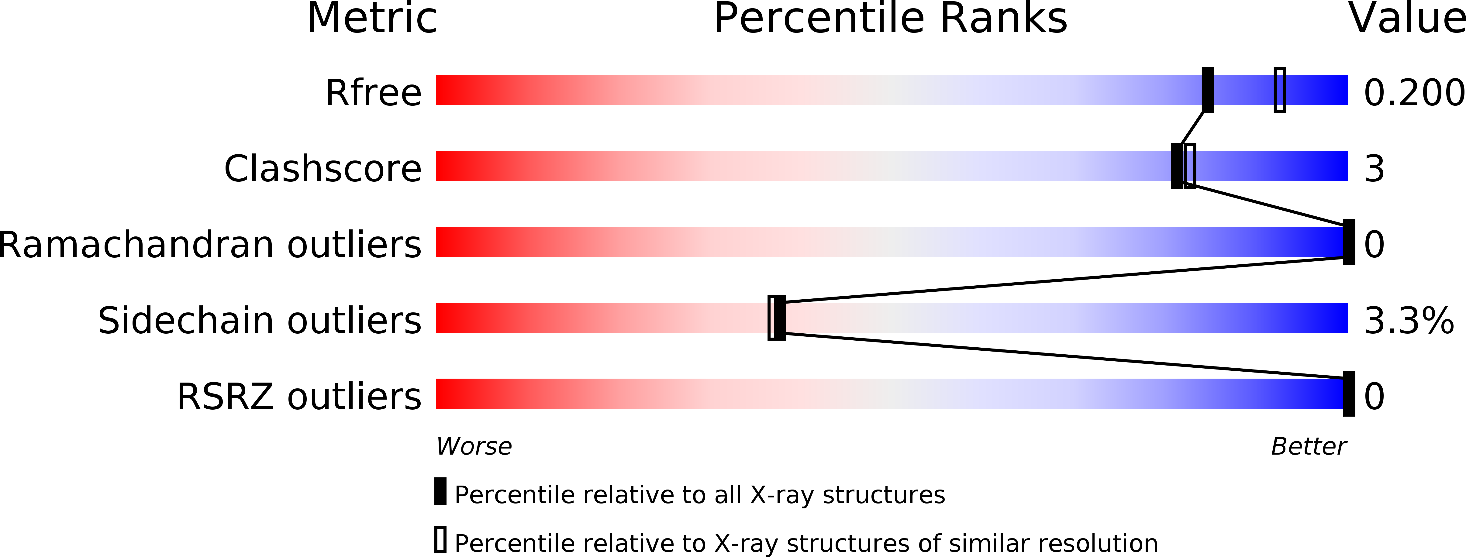 3IMD validation report